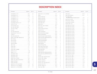 217
15.10.00
Description Block Nº Ref. Nº Description Block Nº Ref. Nº Description Block Nº Ref. Nº
DESCRIPTION INDEX
Screw-Washer, 4 x 18.............................................. M-17 25
Screw-Washer, 4 x 6................................................ M-19 11
Screw-Washer, 5 x 10.............................................. C-12 10
Screw-Washer, 5 x 12.............................................. C-4 14
Screw-Washer, 5 x 16.............................................. C-13 17
Screw-Washer, 5 x 30.............................................. M-19 12
Screw-Washer, Special, 4 x 10................................ C-2 10
Seal Set, FR. Fork .................................................... C-7 9
Seal, Air Cleaner Cover ........................................... C-15 3
Seal, Valve Stem (NOK)........................................... M-3 1
Seat Comp., Double ................................................ C-13 2
Seat Lock ................................................................. C-13 6
Seat, Valve Spring Outer ......................................... M-3 11
Sello de Aceite, 11.6 x 24 x 10 ................................ M-15 20
Set Ring, 17 ............................................................. M-8 11
Shaft, Valve Rocker Arm .......................................... M-3 5
Shield, Leg *NH-238R* Solid Max Gray................... C-29 2
Shift, Oil Pump ......................................................... M-9 8
Shoe Set, Brake ....................................................... C-8 1
Shoe Set, Brake ....................................................... C-10 1
Sleeve, RR. Wheel ................................................... C-11 3
Slider, Chain ............................................................ C-20 8
Socket Comp ........................................................... C-2 6
Socket Comp ........................................................... C-2 6
Socket Comp., Headlight......................................... C-1 4
Spanner, 10 x 12...................................................... C-28 6
Spanner, 14 x 17...................................................... C-28 7
Speedometer Comp. ............................................... C-2 3
Speedometer Comp. ............................................... C-2 3
Speedometer Comp. ............................................... C-2 3
Spindle Comp., Gearshift ........................................ M-15 9
Spindle, Cam, Chain Guide Sprocket...................... M-4 12
Spindle, Kick Starter ................................................ M-16 3
Spindle, Kick Starter ................................................ M-16 3
Spoke Set A, 10 x 122 (OUTSIDE)........................... C-11 24
Spoke Set A, 10 x 122.5 (INSIDE) ........................... C-11 23
Spoke Set A, 12 x 152 (OUTSIDE)........................... C-9 13
Spoke Set B, 12 x 152.5 (INSIDE) ........................... C-9 12
Spring ...................................................................... M-14 14
Spring A, Brake Rod ................................................ C-17 14
Spring A, Side Stand ............................................... C-19 10
Spring D, Main Stand............................................... C-19 9
Spring, Brake Pedal................................................. C-17 7
Spring, Brake Shoe.................................................. C-10 7
Spring, Brush ........................................................... M-19 3
Spring, Cam, Chain, Tensioner................................ M-4 6
Spring, Clutch .......................................................... M-8 8
Spring, FR. Brake Arm Return ................................. C-8 10
Spring, FR. Fork ....................................................... C-7 2
Spring, Gearshift Arm .............................................. M-15 11
Spring, Gearshift Drum Stopper .............................. M-15 8
Spring, Gearshift Return .......................................... M-15 12
Spring, Kick Starter (CHUO HATSUJO)................... M-16 6
Spring, Kick Starter (NIPPON HATSUJO)................ M-16 6
Spring, Lock Key Setting ......................................... C-13 5
Spring, One Way Retainer ....................................... M-7 3
Spring, Primary Clutch............................................. M-7 7
Spring, Rebound...................................................... C-7 4
Spring, RR. Brake Shoe ........................................... C-8 3
Spring, Starter Pinion Friction .................................. M-16 5
Spring, Starting Clutch Roller .................................. M-18 8
Spring, Stop Switch ................................................. C-17 4
Spring, Sub Gear ..................................................... M-7 12
Spring, Valve Inner (NIPPON HATSUJO) ................ M-3 9
Spring, Valve Outer (NIPPON HATSUJO)................ M-3 8
Sprocket................................................................... M-19 2
Sprocket Comp., Final Driven (35 T) ....................... C-11 2
Sprocket Comp., Starting ........................................ M-18 5
Sprocket, Cam (28 T)............................................... M-4 1
Sprocket, Cam (28 T)............................................... M-4 1
Sprocket, Cam, Chain Guide (25 T) ........................ M-4 11
Sprocket, Drive (15 T).............................................. M-14 11
Sprocket, Timing (14 T) ........................................... M-13 8
Stand Comp., Main .................................................. C-19 1
Stator Comp............................................................. M-11.1 2
Stator Comp. (DENSO) ............................................ M-11 2
Stay, Muffler Upper
*NH-109MS* Shot Silver Metallic Special ............. C-16 3
Stay, Seat Lock Cable ............................................. C-13 8
Stem Sub Assy., Steering ........................................ C-5 9
Stem Sub Assy., Steering ........................................ C-5 9
Strainer Comp., Fuel ................................................ C-12 1
Stripe, Body Cover *Type 1*.................................... C-31 2
Stripe, Body Cover *Type 1*.................................... C-31.1 2
Stripe, Body Cover *Type 1*.................................... C-31.1 3
Stripe, Body Cover *Type 1*.................................... C-31.2 2
Stripe, Body Cover *Type 1*.................................... C-31.2 3
Stripe, Body Cover *Type 2*.................................... C-31 2
Stripe, Body Cover *Type 2*.................................... C-31.1 2
Stripe, Body Cover *Type 2*.................................... C-31.1 3
Stripe, Body Cover *Type 2*.................................... C-31.2 2
Stripe, Body Cover *Type 2*.................................... C-31.2 3
Stripe, Body Cover *Type 3*.................................... C-31 2
Stripe, Body Cover *Type 3*.................................... C-31.1 2
Stripe, Body Cover *Type 3*.................................... C-31.1 3
Stripe, Body Cover *Type 3*.................................... C-31.2 2
Stripe, Body Cover *Type 3*.................................... C-31.2 3
Stripe, Body Cover *Type 4*.................................... C-31 2
Stripe, Body Cover *Type 4*.................................... C-31.1 2
Stripe, Body Cover *Type 4*.................................... C-31.1 3
Stripe, Body Cover *Type 4*.................................... C-31.2 2
Stripe, Body Cover *Type 4*.................................... C-31.2 3
Stripe, FR. Cover *Type 1*....................................... C-31 1
Stripe, FR. Cover *Type 1*....................................... C-31.1 1
Stripe, FR. Cover *Type 1*....................................... C-31.2 1
Stripe, FR. Cover *Type 2*....................................... C-31 1
Stripe, FR. Cover *Type 2*....................................... C-31.1 1
Stripe, FR. Cover *Type 2*....................................... C-31.2 1
Stripe, FR. Cover *Type 3*....................................... C-31 1
Stripe, FR. Cover *Type 4*....................................... C-31 1
Stripe, FR. Cover *Type 4*....................................... C-31.1 1
5
 