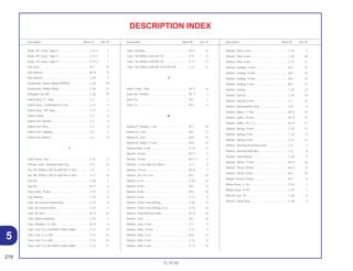 218
15.10.00
Description Block Nº Ref. Nº Description Block Nº Ref. Nº Description Block Nº Ref. Nº
DESCRIPTION INDEX
Stripe, FR. Cover *Type 4*....................................... C-31.2 1
Stripe, FR. Coyer *Type 3*....................................... C-31.1 1
Stripe, FR. Coyer *Type 3*....................................... C-31.2 1
Sub Gear.................................................................. M-7 10
Sub Harness ............................................................ M-19 8
Sub Harness ............................................................ C-26 7
Suspension, Starter Relay (DENSO)........................ C-26 14
Suspension, Winker Relay ....................................... C-26 12
Swingarm Set, RR. ................................................... C-20 10
Switch Assy. Fr., Stop .............................................. C-3 7
Switch Assy., Combination & Lock .......................... C-27 2
Switch Assy., RR. Stop ............................................ C-17 3
Switch Starter........................................................... C-3 3
Switch Unit, Dimmer ................................................ C-3 4
Switch Unit, Horn ..................................................... C-3 5
Switch Unit, Lighting ................................................ C-3 2
Switch Unit, Winker .................................................. C-3 6
T
Tank Comp., Fuel..................................................... C-12 2
Thread Comp., Steering Head Top ......................... C-5 10
Tire, FR. (PIRELLI MT15) (60/100-17 33L)............... C-9 7
Tire, RR. (PIRELLI MT15) (80/100-14 49L) .............. C-11 10
Tool Set .................................................................... C-28 2
Top Set..................................................................... M-17 4
Trap Comp., Frame.................................................. C-15 2
Tray, Battery............................................................. C-25 5
Tube, Air Cleaner Connecting ................................. C-15 8
Tube, Air Cleaner Drain ........................................... C-15 7
Tube, Air Vent .......................................................... M-17 21
Tube, Battery Breather............................................. C-25 2
Tube, Breather, 5 x 320 ........................................... M-12 4
Tube, Fuel, 5.3 x 40 (95001-55001-60M) ................ C-12 11
Tube, Fuel, 5.3 x 760 ............................................... C-12 12
Tube, Fuel, 5.3 x 820 ............................................... C-12 12
Tube, Fuel, 5.3 x 85 (95001-55001-60M) ................ C-12 11
Tube, Overflow......................................................... M-17 22
Tube, Tire (PIRELLI 60/100-17) ............................... C-9 8
Tube, Tire (PIRELLI 80/100-14) ............................... C-11 11
Tube, Tire (PIRELLI 80/100-14) (TUFFUP)............... C-11 12
V
Valve Comp., Float................................................... M-17 16
Valve Set, Throttle .................................................... M-17 7
Valve, Ex .................................................................. M-3 7
Valve, In ................................................................... M-3 6
W
Washer A, Sealing, 7 mm ........................................ M-1 14
Washer B, Lock........................................................ M-7 17
Washer B, Lock........................................................ M-8 14
Washer B, Spline, 17 mm ........................................ M-8 15
Washer Plain, 8 mm ................................................. C-10 13
Washer, 10 mm........................................................ M-11 4
Washer, 10 mm........................................................ M-11.1 5
Washer, 11 mm (Not For Sales)............................... C-17 8
Washer, 17 mm........................................................ M-16 7
Washer, 30 x 45 x 0.8 .............................................. M-7 15
Washer, 6 x 9 ........................................................... C-20 16
Washer, 8 mm.......................................................... M-4 17
Washer, 8 mm.......................................................... M-6 10
Washer, 8 mm.......................................................... C-17 9
Washer, Chain Case Setting.................................... C-20 17
Washer, Chain Case Setting, 6 x 4 .......................... C-15 10
Washer, Gearshift Drum Side .................................. M-15 18
Washer, Lock ........................................................... M-7 16
Washer, Lock, 6 mm ................................................ C-1 7
Washer, Plain, 10 mm .............................................. C-21 6
Washer, Plain, 4 x 8 ................................................. M-6 11
Washer, Plain, 5 mm ................................................ C-16 8
Washer, Plain, 6 mm ................................................ C-13 19
Washer, Plain, 6 mm ................................................ C-18 7
Washer, Plain, 8 mm ................................................ C-20 20
Washer, Plain, 8 mm ................................................ C-27 11
Washer, Sealing, 12 mm.......................................... M-1 15
Washer, Sealing, 12 mm.......................................... M-4 16
Washer, Sealing, 14 mm.......................................... M-4 15
Washer, Sealing, 7 mm............................................ M-1 13
Washer, Setting........................................................ C-20 12
Washer, Special....................................................... C-29 10
Washer, Special, 8 mm............................................ C-7 14
Washer, Speedometer Gear .................................... C-8 5
Washer, Spline, 17 mm............................................ M-14 18
Washer, Spline, 20 mm............................................ M-14 19
Washer, Spline, 20 x 1.2 .......................................... M-14 17
Washer, Spring, 10 mm ........................................... C-20 21
Washer, Spring, 5 mm ............................................. C-16 9
Washer, Spring, 8 mm ............................................. C-27 12
Washer, Steering Head Dust Seal ........................... C-5 7
Washer, Steering Stem Nut...................................... C-5 8
Washer, Tank Setting............................................... C-29 9
Washer, Thrust, 17 mm............................................ M-14 16
Washer, Thrust, 20 mm............................................ M-16 8
Washer, Thrust, 8 mm.............................................. M-7 18
Weight, Primary Clutch ............................................ M-7 6
Winker Assy., L. FR.................................................. C-23 3
Winker Assy., R. FR. ................................................ C-23 1
Wrench, Eye, 19....................................................... C-28 9
Wrench, Spark Plug ................................................. C-28 3
5
 
