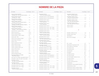 221
15.10.00
Descriptión Nº del Bloque Ref. Nº Descriptión Nº del Bloque Ref. Nº Descriptión Nº del Bloque Ref. Nº
5
NOMBRE DE LA PIEZA
Cubierta Delantera Izquierda,
Parafango *BG-115M* Verde Riviera Metalico ..... C-6 4
Cubierta Delantera Izquierda,
Parafango *NH-1* Negro ...................................... C-6 4
Cubierta Delantera Izquierda,
Parafango *P-28* Azul Iguassu ............................ C-6 4
Cubierta Delantera Izquierda,
Parafango *PB-261M* Azul Andes Metalico......... C-6 4
Cubierta Delantera Izquierda,
Parafango *PB-309M* Azul Itaparica Metálica ..... C-6 4
Cubierta Delantera Izquierda,
Parafango *R-206* Rojo Maceio ........................... C-6 4
Cubierta Delantera Izquierda,
Parafango *Y-155M* Amarillo Solar Metalico ....... C-6 4
Cubierta Derecha, Culata de Cilindro ..................... M-1 2
Cubierta Generador A.C.......................................... M-10.1 4
Cubierta Izquierda de Motor.................................... M-10.1 1
Cubierta Izquierda, Culata de Cilindro .................... M-1 3
Cubierta Tapa, Traba............................................... C-3 15
Cubierta Trasera Izquierda de Motor ...................... M-10.1 2
Cubierta Vareta Tensionador................................... M-4 8
Cubierta, 30 mm ...................................................... M-10.1 5
Cubierta, Ajustadora de Válvula .............................. M-1 4
Cubierta, Bomba de Aceite ..................................... M-9 4
Cubierta, Culata de Cilindro .................................... M-1 1
Cubierta, Culata de Cilindro, 9 mm ......................... M-2 11
Cubierta, Filtro de Aceite ......................................... M-7 1
Cubierta, Velocimetro .............................................. C-2 4
Cubierta, Velocimetro .............................................. C-2 4
Cubierta,Embrague Arranque ................................. M-18 7
Cubo Rueda Delantera *NH-109MS*
Plata Metalica Special .......................................... C-9 5
Cubo Trasero *NH-109MS* Plata Metalica Special . C-11 7
Cubretablero Centrale *NH-238R* Ceniza Solido ... C-14 3
Cubretablero Derecho
*BG-100M* Verde Marajó Metálico....................... C-14 1
Cubretablero Derecho
*BG-100M* Verde Marajó Metálico....................... C-14 1
Cubretablero Derecho *NH-1* Negro...................... C-14 1
Cubretablero Derecho *NH-1* Negro...................... C-14 1
Cubretablero Derecho
*PB-309* Azul Itaparica Metálico.......................... C-14 1
Cubretablero Derecho
*PB-309* Azul Itaparica Metálico.......................... C-14 1
Cubretablero Derecho *R-206* Rojo Maceió........... C-14 1
Cubretablero Derecho *R-206* Rojo Maceió........... C-14 1
Cubretablero Derecho *Tipo 1* ............................... C-14 1
Cubretablero Derecho *Tipo 1*
*R-206* Rojo Maceio............................................. C-14 1
Cubretablero Derecho *Tipo 1*
*R-206* Rojo Maceio............................................. C-14 1
Cubretablero Derecho *Tipo 2* ............................... C-14 1
Cubretablero Derecho *Tipo 2* *NH-1* Negro ........ C-14 1
Cubretablero Derecho *Tipo 2* *NH-1* Negro ........ C-14 1
Cubretablero Derecho *Tipo 3* ............................... C-14 1
Cubretablero Derecho *Tipo 3*
*PB-261* Azul Andes Metalico ............................. C-14 1
Cubretablero Derecho *Tipo 3*
*PB-261* Azul Andes Metalico ............................. C-14 1
Cubretablero Derecho *Tipo 4* ............................... C-14 1
Cubretablero Derecho *Tipo 4*
*BG-115M* Verde Riviera Metalico....................... C-14 1
Cubretablero Derecho *Tipo 4*
*BG-115M* Verde Riviera Metalico....................... C-14 1
Cubretablero Izquierdo
*BG-100M* Verde Marajó Metálico....................... C-14 2
Cubretablero Izquierdo
*BG-100M* Verde Marajó Metálico....................... C-14 2
Cubretablero Izquierdo *NH-1* Negro..................... C-14 2
Cubretablero Izquierdo *NH-1* Negro..................... C-14 2
Cubretablero Izquierdo
*PB-309* Azul Itaparica Metálico.......................... C-14 2
Cubretablero Izquierdo
*PB-309* Azul Itaparica Metálico.......................... C-14 2
Cubretablero Izquierdo *R-206* Rojo Maceió ......... C-14 2
Cubretablero Izquierdo *R-206* Rojo Maceió ......... C-14 2
Cubretablero Izquierdo *Tipo 1*.............................. C-14 2
Cubretablero Izquierdo
*Tipo 1* *R-206* Rojo Maceio............................... C-14 2
Cubretablero Izquierdo *Tipo 1*
*R-206* Rojo Maceio............................................. C-14 2
Cubretablero Izquierdo *Tipo 2*.............................. C-14 2
Cubretablero Izquierdo *Tipo 2* *NH-1* Negro....... C-14 2
Cubretablero Izquierdo *Tipo 2* *NH-1* Negro....... C-14 2
Cubretablero Izquierdo *Tipo 3*.............................. C-14 2
Cubretablero Izquierdo *Tipo 3*
*PB-261* Azul Andes Metalico ............................. C-14 2
Cubretablero Izquierdo *Tipo 3*
*PB-261M* Azul Andes Metalico .......................... C-14 2
Cubretablero Izquierdo *Tipo 4*.............................. C-14 2
Cubretablero Izquierdo *Tipo 4*
*BG-115M* Verde Riviera Metaico ....................... C-14 2
Cubretablero Izquierdo *Tipo 4*
*BG-115M* Verde Riviera Metalico....................... C-14 2
Culata de Cilindro .................................................... M-2 1
Culata de Cilindro .................................................... M-2 1
D
Deslizador, Cadena de Levas ................................. C-20 8
Deslizador, Rueda Trasera ...................................... C-11 3
Destornillador 3........................................................ C-28 5
Disco Fricción, Embrague ....................................... M-8 4
E
Eje C, Junción.......................................................... C-8 14
Eje Principal de Transmissión (12D)........................ M-14 1
Eje Secundário de Transmissión ............................. M-14 2
Eje, Arranque de Pie................................................ M-16 3
Eje, Arranque de Pie................................................ M-16 3
Eje, Articulación ....................................................... C-13 15
Eje, Balancin ............................................................ M-3 5
Eje, Bomba de Aceite .............................................. M-9 8
Eje, Estante Principal ............................................... C-19 2
Eje, Pinon Dentado, Cadena de Levas.................... M-4 12
Eje, Rueda Delantera............................................... C-9 1
Eje, Rueda Trasera .................................................. C-10 2
Embrague Unidirecional Interna.............................. M-7 5
Empaquetadura ....................................................... M-19 4
Empaquetadura Cilindro (NIPPON LEAKLESS) ...... M-5 2
Empaquetadura de Cárter....................................... M-12 2
Empaquetadura Derecha, Culata de Cilindro ......... M-1 6
Empaquetadura Izquierda, Culata de Cilindro........ M-1 7
 
