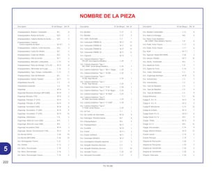 222
15.10.00
Descriptión Nº del Bloque Ref. Nº Descriptión Nº del Bloque Ref. Nº Descriptión Nº del Bloque Ref. Nº
5
NOMBRE DE LA PIEZA
Empaquetadura, Aislador, Carburador ................... M-1 8
Empaquetadura, Bomba de Aceite ......................... M-9 2
Empaquetadura, Cubierta Bomba de Aceite .......... M-9 5
Empaquetadura, Cubierta
Trasera Izquierda de Motor .................................. M-10.1 3
Empaquetadura, Cubierta, Carter Derecha ............ M-6 2
Empaquetadura, Culata de Cilindro ........................ M-1 5
Empaquetadura, Culata de Cilindro ........................ M-2 5
Empaquetadura, Filtro de Aceite............................. M-7 2
Empaquetadura, Marcador Combustible ................ C-12 9
Empaquetadura, Perno de Drenaje, 12.5 x 20 ........ M-12 8
Empaquetadura, Silenciador de Escape................. C-16 2
Empaquetadura, Tapa, Tanque, Combustible ........ C-12 4
Empaquetadura, Tubo de Admisión........................ M-1 11
Empaquetadura, Valvula, Flotador .......................... M-17 17
Empuñadura Derecha ............................................. C-3 9
Empuñadura Izquierda ............................................ C-3 10
Engranaje................................................................. M-19 2
Engranaje Movedora Arranque (MITSUBA) ............ M-19 7
Engranaje Principal (17D)........................................ M-14 5
Engranaje, Principal, 3ª (21D) ................................. M-14 7
Engranaje, Principal, 4ª (24D) ................................. M-14 9
Engranaje, Secundaria (29D) .................................. M-14 6
Engranaje, Secundaria, 3ª (26D) ............................. M-14 8
Engranaje, Secundaria, 4ª (23D) ............................. M-14 10
Engranaje, Velocimetro............................................ C-8 4
Engrenage, Arbol de Levas (28D)........................... M-4 1
Engrenage, Arbol de Levas (28D)........................... M-4 1
Engrenaje Secundária (34D) ................................... M-14 3
Engrenaje, Mando, Sincronizácion (14D)................ M-13 8
Ens Bocina (HIGH) .................................................. C-26 10
Ens Bocina (MITSUBA)............................................ C-26 10
Ens. Amortiguador Trasero...................................... C-21 1
Ens. Asiento ............................................................. C-13 2
Ens. Barra, Descansapie ......................................... C-18 1
Ens. Barra, Descansapie ......................................... C-18 1
Ens. Barra, Descansapie Trasero............................ C-18 5
Ens. Bastidor............................................................ C-27 4
Ens. Bastidor............................................................ C-27 4
Ens. Cable, Acelerador............................................ C-3 1
Ens. Carburador (PB5BA A) .................................... M-17 13
Ens. Carburador (PB5BA A) .................................... M-17 13
Ens. Carburador (PB5BB A) .................................... M-17 13
Ens. Carburador (PB5BC A) .................................... M-17 13
Ens. Cigüenal........................................................... M-13 1
Ens. Cubierta Delantera *Tipo 1*
*PB-309* Azul Itaparica Metálica.......................... C-29 1
Ens. Cubierta Delantera *Tipo 1*
*BG-100M* Verde Marajó Metálica....................... C-29 1
Ens. Cubierta Delantera *Tipo 1* *NH-1* Negro...... C-29 1
Ens. Cubierta Delantera *Tipo 1* *R-206* ............... C-29 1
Ens. Cubierta Delantera *Tipo 1*
*R-206* Rojo Maceio............................................. C-29 1
Ens. Cubierta Delantera *Tipo 1*
*R-206* Rojo Maceió............................................. C-29 1
Ens. Cubierta Delantera *Tipo 2* *P-26*.................. C-29 1
Ens. Cubierta Delantera *Tipo 2* *P-26* Negro....... C-29 1
Ens. Cubierta Delantera *Tipo 3* *B-156M* ............ C-29 1
Ens. Cubierta Delantera *Tipo 3*
*B-156M* Azul Andes Metalico............................. C-29 1
Ens. Cubierta Delantera *Tipo 4* *Y-155M*............. C-29 1
Ens. Cubierta Delantera *Tipo 4*
*Y-155M* Verde Riviera ........................................ C-29 1
Ens. de Faro............................................................. C-1 1
Ens. Eje Cámbio de Velocidade .............................. M-15 9
Ens. Embrague, Primaria Externa............................ M-7 8
Ens. Empaquetadura ............................................... M-2 4
Ens. Empaquetadura ............................................... M-17 1
Ens. Escobilla .......................................................... M-19 1
Ens. Estator.............................................................. M-11.1 2
Ens. Estator (DENSO) .............................................. M-11 2
Ens. Generador (DENSO)........................................ M-11 1
Ens. Guardapolvo Horquilla Izquierda .................... C-7 9
Ens. Horquilla Delantera Derecha ........................... C-7 1
Ens. Horquilla Delantera Derecha ........................... C-7 10
Ens. Horquilla Trasera ............................................. C-20 10
Ens. Interruptor Encendido...................................... C-27 2
Ens. Medidor Combustible ...................................... C-12 8
Ens. Palanca Embrague .......................................... M-6 4
Ens. Panel, Freno Delantero
*NH-109MS* Plata Metalica Special ..................... C-8 6
Ens. Pedal, Freno Trasero ....................................... C-17 6
Ens. Pedal, Freno Trasero ....................................... C-17 6
Ens. Rotor ................................................................ M-11.1 1
Ens. Supresor, Ruido (NICHIRIN)............................ C-26 4
Ens. Valvula, Flotador .............................................. M-17 16
Ens. Vareta, Tensionador......................................... M-4 7
Ens. Zapata de Freno .............................................. C-8 1
Ens. Zapata de Freno .............................................. C-10 1
Ens., Cable, Velocimetro ......................................... C-2 8
Ens., Engrenage Arranque ...................................... M-18 5
Ens., Instrumentos ................................................... C-2 2
Ens., Instrumentos ................................................... C-2 2
Ens., Tubo de Manúbrio .......................................... C-4 1
Ens., Tubo de Manúbrio .......................................... C-5 9
Ens., Tubo de Manúbrio .......................................... C-5 9
Espejo Retrovisor..................................................... C-3 16
Espiga A, 10 x 14..................................................... M-12 9
Espiga A, 10 x 14..................................................... M-12 9
Espiga B, Articulación ............................................. C-17 15
Espiga de la Biela.................................................... M-13 7
Espiga Dowel, 8 x 12 ............................................... M-10.1 6
Espiga Dowel, 8 x 14 ............................................... M-5 5
Espiga, Pistón ......................................................... M-13 4
Espiga, 8 x 12 .......................................................... M-6 12
Espiga, Descansapie............................................... C-18 9
Espiga, Retorno Resorte.......................................... M-15 13
Estante Lateral ......................................................... C-19 5
Estante Principal ...................................................... C-19 1
Etiqueta de Precaución ........................................... C-30 7
Etiqueta de Precaución ........................................... C-30 7
Etiqueta de Transmisión .......................................... C-30 5
Etiqueta de Transmisión .......................................... C-30 6
Etiqueta, Fabricante................................................. C-30 2
 