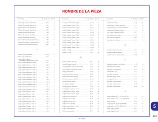 223
15.10.00
Descriptión Nº del Bloque Ref. Nº Descriptión Nº del Bloque Ref. Nº Descriptión Nº del Bloque Ref. Nº
5
NOMBRE DE LA PIEZA
Etiqueta, Precaução, Neumáticos ........................... C-30 3
Etiqueta, Precaução, Neumáticos ........................... C-30 3
Etiqueta, Precaução, Neumáticos ........................... C-30 3
Etiqueta, Precaução, Neumáticos ........................... C-30 3
Etiqueta, Precaución de Carga ............................... C-30 1
Etiqueta, Precaución de Carga ............................... C-30 1
Etiqueta, Precaución de Carga ............................... C-30 1
Etiqueta, Precaución, Cadena de Levas ................. C-30 4
Etiqueta, Precaución, Cadena de Levas ................. C-30 4
Excentrico, Acionamento, Embrague ...................... M-6 6
F
Fijador, Resorte, Arranque....................................... M-16 4
Filtro, Taza, Combustible ......................................... C-12 1
Flange Rueda Trasera
*NH-109MS* Plata Metalica Special ..................... C-11 5
Franja, Cubierta Delantera *Tipo 1*......................... C-31 1
Franja, Cubierta Delantera *Tipo 1*......................... C-31.1 1
Franja, Cubierta Delantera *Tipo 1*......................... C-31.2 1
Franja, Cubierta Delantera *Tipo 2*......................... C-31 1
Franja, Cubierta Delantera *Tipo 2*......................... C-31.1 1
Franja, Cubierta Delantera *Tipo 2*......................... C-31.2 1
Franja, Cubierta Delantera *Tipo 3*......................... C-31 1
Franja, Cubierta Delantera *Tipo 3*......................... C-31.1 1
Franja, Cubierta Delantera *Tipo 3*......................... C-31.2 1
Franja, Cubierta Delantera *Tipo 4*......................... C-31 1
Franja, Cubierta Delantera *Tipo 4*......................... C-31.1 1
Franja, Cubierta Delantera *Tipo 4*......................... C-31.2 1
Franja, Cubierta Trasera *Tipo 1* ............................ C-31 2
Franja, Cubierta Trasera *Tipo 1* ............................ C-31.1 2
Franja, Cubierta Trasera *Tipo 1* ............................ C-31.1 3
Franja, Cubierta Trasera *Tipo 1* ............................ C-31.2 2
Franja, Cubierta Trasera *Tipo 1* ............................ C-31.2 3
Franja, Cubierta Trasera *Tipo 2* ............................ C-31 2
Franja, Cubierta Trasera *Tipo 2* ............................ C-31.1 2
Franja, Cubierta Trasera *Tipo 2* ............................ C-31.1 3
Franja, Cubierta Trasera *Tipo 2* ............................ C-31.2 2
Franja, Cubierta Trasera *Tipo 2* ............................ C-31.2 3
Franja, Cubierta Trasera *Tipo 3* ............................ C-31 2
Franja, Cubierta Trasera *Tipo 3* ............................ C-31.1 2
Franja, Cubierta Trasera *Tipo 3* ............................ C-31.1 3
Franja, Cubierta Trasera *Tipo 3* ............................ C-31.2 2
Franja, Cubierta Trasera *Tipo 3* ............................ C-31.2 3
Franja, Cubierta Trasera *Tipo 4* ............................ C-31 2
Franja, Cubierta Trasera *Tipo 4* ............................ C-31.1 2
Franja, Cubierta Trasera *Tipo 4* ............................ C-31.1 3
Franja, Cubierta Trasera *Tipo 4* ............................ C-31.2 2
Franja, Cubierta Trasera *Tipo 4* ............................ C-31.2 3
Fusíble A (10 A) ....................................................... C-25 7
Fusíble A (10 A) ....................................................... C-26 18
G
Gasket, Cadena de Levas ....................................... M-2 6
Goma B, Estante Lateral.......................................... C-19 4
Goma Delantera, Guarda Documentos ................... C-13 12
Goma Trasera, Guarda Documentos ...................... C-13 13
Goma, Descansapie ................................................ C-18 2
Goma, Descansapie Trasero................................... C-18 3
Goma, Interruptor de Neutro ................................... M-11 3
Goma, Interruptor de Neutro ................................... M-11.1 4
Goma, Pedal de Cámbio ......................................... C-17 13
Goma, Placa Fijácion............................................... C-4 3
Goma, Protector de Pernas ..................................... C-29 4
Goma, Tapa, Limpiador de Aire .............................. C-15 3
Grapa Circular Externa, 16 mm ............................... M-16 10
Grapa Circular Externa, 17 mm ............................... M-14 20
Grapa Circular Interna, 23 ....................................... M-18 11
Grapa Circular, 12 mm ............................................ M-19 13
Grapa Circular, 20 mm ............................................ M-14 21
Grapa Circular, 20 mm ............................................ M-16 9
Grapa, Espiga, Pistón, 13 mm................................. M-13 5
Grapa, Sello de Aceite............................................. C-7 15
Grifo de Combustible............................................... M-17 23
Guarda Documentos ............................................... C-13 10
Guarda Polvo, Varilla de Dirección.......................... C-5 6
Guardapolvo de Leva de Freno Delantero .............. C-8 7
Guardapolvo, Horquilla Delantera ........................... C-7 6
Guía, Cable, Delantero Derecho ............................. C-6 1
Guia, Cadena de Arranque ..................................... M-18 3
Guia, Válvula de Admsión ....................................... M-2 2
Guia, Válvula de Escape ......................................... M-2 3
H
Horquilla Delantera Derecha ................................... C-7 5
Horquilla Delantera Izquierda.................................. C-7 11
Horquilla, Cámbio de Velocidade............................ M-15 1
I
Indicador Desgaste, Freno Trasero......................... C-10 6
Indicador Nivel de Aceite ........................................ M-6 3
Indicador, Freno Delantero...................................... C-8 8
Instrumentos Conj.................................................... C-2 2
Interruptor Arranque ................................................ C-3 3
Interruptor Comp., Bocina ....................................... C-3 5
Interruptor de Faro................................................... C-3 2
Interruptor, Freno Delantero .................................... C-3 7
Interruptor, Freno Trasero........................................ C-17 3
Interruptor, Puento Muerto....................................... M-15 14
J
Juego de Rayos A, 10 x 122 (EXTERIOR) ............... C-11 24
Juego de Rayos A, 10 x 122.5 (INTERIOR)............. C-11 23
Juego Flotador......................................................... M-17 3
Juego Rayos A, 12 x 152 (EXTERIOR) .................... C-9 13
Juego Rayos, 12 x 152.5 (INTERIOR) ..................... C-9 12
Juego, Agujas, Sortidor ........................................... M-17 2
Juego, Agujas, Sortidor ........................................... M-17 2
 