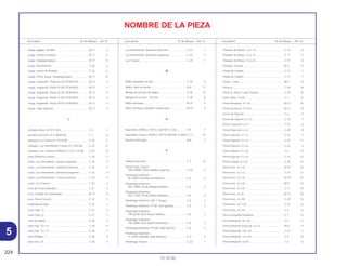 224
15.10.00
Descriptión Nº del Bloque Ref. Nº Descriptión Nº del Bloque Ref. Nº Descriptión Nº del Bloque Ref. Nº
5
NOMBRE DE LA PIEZA
Juego, Agujas, Sortidor ........................................... M-17 2
Juego, Cámara Flotador .......................................... M-17 5
Juego, Empaquetadura ........................................... M-17 9
Juego, Herramienta ................................................. C-28 2
Juego, Llaves de Asiento ........................................ C-13 6
Juego, Perno Juego, Empaquetadura..................... M-17 8
Juego, Segmento, Pistón (0.25) (TEIKOKU)............ M-13 2
Juego, Segmento, Pistón (0.50) (TEIKOKU)............ M-13 2
Juego, Segmento, Pistón (0.75) (TEIKOKU)............ M-13 2
Juego, Segmento, Pistón (1.00) (TEIKOKU)............ M-13 2
Juego, Segmento, Pistón (STD) (TEIKOKU)............ M-13 2
Juego, Tapa Superior .............................................. M-17 4
L
Lámpara Base (12 V/3.4 W)..................................... C-2 1
Lámpara do Faro (12 V 30/30 W) ............................ C-1 5
Lámpara Luz Trasera (12 V/10 W)........................... C-23 5
Lámpara, Luz Intermitente Trasera (12 V/10 W)...... C-24 8
Lámpara, Luz Trasera (STANLEY) (12 V 21/5 W).... C-24 9
Lente Refletiva Trasera ............................................ C-24 3
Lente, Luz Intermitente Trasera Izquierda............... C-24 7
Lente, Luz Intermitente, Delantera Derecha............ C-23 2
Lente, Luz Intermitente, Delantera Izquierda .......... C-23 4
Lente, Luz Intermitente, Trasera Derecha ............... C-24 4
Lente, Luz Trasera ................................................... C-24 2
Leva de Freno Delantero ......................................... C-8 2
Leva, Cámbio de Velocidade .................................. M-15 5
Leva, Freno Trasero................................................. C-10 5
Limpiador de Aire .................................................... C-15 1
Llave (Tipo 1) ........................................................... C-27 3
Llave (Tipo 2) ........................................................... C-27 3
Llave de Bujiás ........................................................ C-28 3
Llave Fija, 10 x 12 .................................................... C-28 6
Llave Fija, 14 x 17 .................................................... C-28 7
Llave Phillips, 1 ........................................................ C-28 4
Llave Sex, 19 ........................................................... C-28 9
Luz Intermitente, Delantera Derecha....................... C-23 1
Luz Intermitente, Delantera Izquierda ..................... C-23 3
Luz Trasera .............................................................. C-24 1
M
Malla Limpiador de Aire........................................... C-15 2
Malla, Filtro de Aceite .............................................. M-9 11
Mango de la Llave de Bujias ................................... C-28 10
Mango de la Llave, 120 mm .................................... C-28 8
Motor Arranque........................................................ M-19 5
Motor Arranque (Viendas Suspensas)..................... M-19 5
N
Neumático (PIRELLI MT15), (60/100-17 33L).......... C-9 7
Neumático Trasero (PIRELLI MT15) (80/100-14 49L) C-11 10
Nucleo Embrague.................................................... M-8 3
P
Palanca Derecha ..................................................... C-3 14
Panel Freno Trasero
*NH-109MS* Plata Metalica Special ..................... C-10 4
Parafango Delantero
*B-156M* Azul Biscaia Metalico ........................... C-6 2
Parafango Delantero
*BG-100M* Verde Marajó Metálica....................... C-6 2
Parafango Delantero
*BG-115M* Verde Riviera Metalico....................... C-6 2
Parafango Delantero *NH-1* Negro......................... C-6 2
Parafango Delantero *P-28* Azul Iguassu............... C-6 2
Parafango Delantero
*PB-261M* Azul Andes Metalico .......................... C-6 2
Parafango Delantero
*PB-309M* Azul Itaparica Metalica....................... C-6 2
Parafango Delantero *R-206* Rojo Maceio ............. C-6 2
Parafango Delantero
*Y-155M* Amarillo Solar Metalico ......................... C-6 2
Parafango Trasero ................................................... C-22 1
Pasador de Aletas, 1.6 x 15..................................... C-18 8
Pasador de Aletas, 2.0 x 15..................................... C-17 12
Pasador de Aletas, 3.0 x 25..................................... C-19 8
Pasador, Valvula ...................................................... M-3 12
Pedal de Cámbio ..................................................... C-17 1
Pedal de Cámbio ..................................................... C-17 1
Perno , 5 mm............................................................ M-4 14
Perno A .................................................................... C-20 18
Perno A, Panel, Freno Trasero................................. C-10 14
Perno Allen, 8 mm.................................................... C-7 12
Perno Arandela, 4 x 18 ............................................ M-17 25
Perno de Dreno, 12 mm........................................... M-12 10
Perno de Fijácion ..................................................... C-6 5
Perno de Fijácion, 4 x 12 ......................................... C-14 7
Perno Especial, 6 x 11 ............................................. C-14 5
Perno Especial, 6 x 8 ............................................... C-29 8
Perno Fijácion, 4 x 12 .............................................. C-23 7
Perno Fijácion, 4 x 12 .............................................. C-24 11
Perno Fijácion, 4 x 16 .............................................. C-23 6
Perno Fijácion, 5 x 16 .............................................. C-2 12
Perno Fijácion, 5 x 20 .............................................. C-15 13
Perno Flange, 6 x 25................................................ C-24 12
Perno Hex., 6 x 10 ................................................... M-14 23
Perno Hex., 6 x 12 ................................................... C-15 11
Perno Hex., 6 x 16 ................................................... M-15 22
Perno Hex., 6 x 20 ................................................... M-8 16
Perno Hex., 6 x 20 ................................................... C-17 10
Perno Hex., 6 x 8 ..................................................... M-14 23
Perno Hex., 6 x 90 ................................................... C-29 13
Perno Hex., 8 x 110 ................................................. C-27 13
Perno Hex., 8 x 25 ................................................... C-4 12
Perno Horquilla Delantera........................................ C-7 13
Perno Reborde 10 x 45............................................ C-5 11
Perno Reborde Especial, 6 x 22 .............................. M-8 12
Perno Reborde, 10 x 35........................................... C-21 7
Perno Reborde, 10 x 50........................................... C-4 16
Perno Reborde, 6 mm.............................................. C-6 6
 
