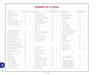 226
15.10.00
Descriptión Nº del Bloque Ref. Nº Descriptión Nº del Bloque Ref. Nº Descriptión Nº del Bloque Ref. Nº
NOMBRE DE LA PIEZA
Prisionero A, Cilindro, 6 x 198 ................................. M-12 6
Prisionero B, Cilindro, 6 x 205.5 .............................. M-12 7
Prisionero, 2.8 x 25 .................................................. C-11 18
Prisionero, 6 x 32 ..................................................... M-2 7
Protector de Borracha, 19 mm ................................ M-15 19
Protector de Pernas *NH-238R* Ceniza Solido ....... C-29 2
Protector, Cadena de Arranque .............................. M-18 4
Protector, Tubo, Goma, Rueda Trasera................... C-11 13
R
Rectificador Regulador (SHINDENGEN) ................. C-26 5
Rele Motor Arranque (DENSO)................................ C-26 13
Rele, Luz Intermitente (MITSUBA) ........................... C-26 11
Rele, Luz Intermitente (MITSUBA) ........................... C-26 11
Resorte A, Estante Lateral ....................................... C-19 10
Resorte A, Varilla, Freno Trasero ............................. C-17 14
Resorte Comp., Eje, Cámbio de Velocidades ......... M-15 11
Resorte D, Estante Principal .................................... C-19 9
Resorte de Arranque (CHUO HATSUJO) ................ M-16 6
Resorte de Arranque (NIPPON HATSUJO) ............. M-16 6
Resorte Exterior de Valvula (NIPPON HATSUJO).... M-3 8
Resorte Interior de Valvula (NIPPON HATSUJO)..... M-3 9
Resorte Pinõn de Arranque ..................................... M-16 5
Resorte Primaria, Embrague.................................... M-7 7
Resorte Retorno, Cámbio de Velocidades .............. M-15 12
Resorte Traba .......................................................... M-7 11
Resorte Unidirecional, Retentor............................... M-7 3
Resorte, Asiento....................................................... C-13 5
Resorte, Embrague.................................................. M-8 8
Resorte, Escobillas .................................................. M-19 3
Resorte, Freno Delantero......................................... C-8 3
Resorte, Horquilla Delantera.................................... C-7 2
Resorte, Horquilla Delantera.................................... C-7 4
Resorte, Interruptor, Freno Trasero ......................... C-17 4
Resorte, Obturador, Tambor.................................... M-15 8
Resorte, Panel, Freno Trasero ................................. C-10 7
Resorte, Pedal, Freno Trasero ................................. C-17 7
Resorte, Placa de Fijácion ....................................... M-14 14
Resorte, Retorno, Braço de Freno ........................... C-8 10
Resorte, Rodillo, Embrague de Arranque................ M-18 8
Resorte, Sub Engrenage ......................................... M-7 12
Resorte, Tensionador, Cadena de Levas ................ M-4 6
Retentivo, Resorte de Valvula.................................. M-3 10
Rodillo ...................................................................... M-15 6
Rodillo, 10 x 10 ........................................................ M-18 13
Rodillo, 3 x 8.5 ......................................................... M-15 24
Rodillo, 4 x 10 .......................................................... M-15 25
Rodillo, 5 x 11.8 ....................................................... M-18 14
Rodillo, Horquilla, Cámbio de Velocidade............... M-15 2
Rolete, Acionamento, Embrague............................. M-6 7
Rolete, Guia, Cadena .............................................. M-4 9
Rolete, Tensionador, Cadena de Levas .................. M-4 4
Rotor Externo, Bomba de Aceite ............................. M-9 7
Rotor Interno, Bomba de Aceite .............................. M-9 6
Rotor, Puento Muerto ............................................... M-15 15
S
Saco Herramienta, 160 mm ..................................... C-28 11
Sello de Aceite......................................................... C-7 16
Sello de Aceite, 11.6 x 24 x 10 ................................ M-15 20
Sello de Aceite, 12 mm............................................ M-4 16
Sello de Aceite, 13.8 x 24 x 5 .................................. M-6 14
Sello de Aceite, 14 mm............................................ M-4 15
Sello de Aceite, 16 mm............................................ M-5 7
Sello de Aceite, 18.9 x 28 x 5 (ARAI)....................... M-18 16
Sello de Aceite, 18.9 x 30 x 5 (ARAI)....................... M-11 5
Sello de Aceite, 18.9 x 30 x 5 (NOK) ....................... M-11 5
Sello de Aceite, 21 x 37 x 7 (ARAI).......................... C-9 10
Sello de Aceite, 27 x 40 x 6 (ARAI).......................... C-11 17
Sello de Aceite, 30 x 42 x 4.5 (NOK) ....................... M-18 15
Sello de Aceite, 47 x 60 x 7 ..................................... C-8 11
Sello de Aceite, 7 mm.............................................. M-1 13
Sello, Aceite, 18.9 x 30 x 5 ...................................... M-11.1 6
Sello, Vastago Valvula (NOK) .................................. M-3 1
Silenciador de Escape............................................. C-16 4
Soporte Pulverizador ............................................... M-17 18
Especial ................................................................... C-16 3
Soporte, Asiento ...................................................... C-13 4
Soporte, Batería ....................................................... C-25 5
Soporte, Cable Asiento............................................ C-13 8
Soporte, Palanca Derecha....................................... C-3 13
Soporte, Placa, Batería ............................................ C-25 3
Soporte, Rele Luz Intermitente ................................ C-26 12
Soporte, Rele Motor Arranque (DENSO) ................. C-26 14
Soporte, Resorte, Estante Principal ......................... C-19 3
Soporte, Tubo de Manúbrio..................................... C-4 5
Sub Alambraje ......................................................... M-19 8
Sub Alambraje ......................................................... C-26 7
Sub Engrenage........................................................ M-7 10
Sub Tapa, Limpiador de Aire................................... C-15 4
Surtidor Lento, # 40 ................................................. M-17 29
Surtidor Lento, # 40 ................................................. M-17 29
Surtidor Principal, # 80 ............................................ M-17 28
Surtidor Principal, # 85 ............................................ M-17 28
Surtidor Principal, # 92 ............................................ M-17 28
Surtidor Principal, # 92 ............................................ M-17 28
T
Tambor, Cámbio de Velocidade.............................. M-15 4
Tanque de Combustible .......................................... C-12 2
Tapa......................................................................... C-13 9
Tapa Superior, Tubo de Manúbrio
*B-156M* Azul Biscaia Metalico ........................... C-4 7
Tapa Superior, Tubo de Manúbrio
*BG-100M* Verde Marajó Metálica....................... C-4 7
Tapa Superior, Tubo de Manúbrio
*BG-115M* Verde Riviera Metalico....................... C-4 7
Tapa Superior, Tubo de Manúbrio *NH-1* Negro.... C-4 7
5
 
