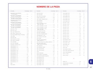 227
15.10.00
Descriptión Nº del Bloque Ref. Nº Descriptión Nº del Bloque Ref. Nº Descriptión Nº del Bloque Ref. Nº
NOMBRE DE LA PIEZA
Tapa Superior, Tubo de Manúbrio
*P-28* Azul Iguassu .............................................. C-4 7
Tapa Superior, Tubo de Manúbrio
*PB-261M* Azul Andes Metalico .......................... C-4 7
Tapa Superior, Tubo de Manúbrio
*PB-309M* Azul Itaparica Metálica....................... C-4 7
Tapa Superior, Tubo de Manúbrio
*R-206* Rojo Maceio............................................. C-4 7
Tapa Superior, Tubo de Manúbrio
*Y-155M* Amarelo Solar Metalico......................... C-4 7
Tapa Trasera, Tubo de Manúbrio
*NH-238R* Ceniza Solido Max ............................. C-4 8
Tapa Trasera, Tubo de Manúbrio
*NH-238R* Ceniza Solido Max ............................. C-4 8
Tapa Tuerca, 10 mm................................................ C-21 5
Tapa Tuerca, 6 mm.................................................. C-16 5
Tapa, Caja, Limpiador de Aire................................. C-15 5
Tapa, Cubierta, Cadena de Levas .......................... C-20 6
Tapa, Resorte Rodillo Embrague de Arranque ....... M-18 9
Tapa, Sellado........................................................... M-17 15
Tapa, Sello Cable .................................................... M-17 14
Tapa, Silenciador de Escape .................................. C-16 1
Tapa, Tanque, Combustible .................................... C-12 3
Taza, Combustible................................................... M-17 19
Taza, Grifo, Combustible ......................................... M-17 20
Tensionador, Cadena de Levas .............................. M-4 3
Tornillo Alomado, 4 x 12 .......................................... C-4 15
Tornillo Alomado, 5 x 10 .......................................... M-9 12
Tornillo Alomado, 5 x 11.5 ....................................... C-29 12
Tornillo Alomado, 5 x 20 .......................................... C-15 12
Tornillo Alomado, 5 x 20 .......................................... C-26 15
Tornillo Alomado, 5 x 25 .......................................... C-3 18
Tornillo Alomado, 5 x 8 ............................................ M-7 23
Tornillo Alomado, 5 x 8 ............................................ C-16 6
Tornillo Alomado, 6 x 16 .......................................... M-9 13
Tornillo Alomado, 6 x 16 .......................................... M-11 8
Tornillo Alomado, 6 x 16 .......................................... M-18 18
Tornillo Alomado, 6 x 22 .......................................... M-9 14
Traba........................................................................ C-27 1
Traba, Asiento.......................................................... C-13 6
Traba, Porta Casco.................................................. C-13 1
Traba, Tubo (B10).................................................... C-12 13
Traba, Tubo de Combustible................................... C-12 5
Trinquete, Arranque de Pie...................................... M-16 2
Tubo Conexión, Limpiador de Aire.......................... C-15 8
Tubo de Admisión.................................................... M-1 10
Tubo de Admisión.................................................... M-1 10
Tubo de Combustible, 5.3 x 40
(95001-55001-60M) .............................................. C-12 11
Tubo de Combustible, 5.3 x 760 ............................. C-12 12
Tubo de Combustible, 5.3 x 820 ............................. C-12 12
Tubo de Combustible, 5.3 x 85
(95001-55001-60M) .............................................. C-12 11
Tubo Drenaje, Filtro de Aire..................................... C-15 7
Tubo Inferior, Amortiguador..................................... C-7 8
Tubo Inferior, Horquilla Delantera............................ C-7 3
Tubo Respiradero, 5 x 320 ...................................... M-12 4
Tubo, Conductor, Filtro de Aire ............................... C-15 6
Tubo, Drenaje .......................................................... M-17 22
Tubo, Goma, Rueda Delantera
(PIRELLI 60/100-17).............................................. C-9 8
Tubo, Goma, Rueda Trasera (PIRELLI 80/100-14).. C-11 11
Tubo, Goma, Rueda Trasera
(PIRELLI 80/100-14) (TUFFUP)............................. C-11 12
Tubo, Respiradero ................................................... M-17 21
Tubo, Respiradero, Batería...................................... C-25 2
Tubo, Trasero Derecho............................................ C-27 6
Tubo, Trasero Izquierdo .......................................... C-27 7
Tuerca...................................................................... M-17 10
Tuerca B, Ajustadora ............................................... C-17 16
Tuerca B, Ajuste, Freno Delantero........................... C-8 13
Tuerca Especial (Viendas Suspensas).................... C-1 3
Tuerca Especial, 6 mm ............................................ C-10 11
Tuerca Especial, 6 mm ............................................ C-10 12
Tuerca Especial, 6 mm ............................................ C-11 14
Tuerca Flange, 10 mm............................................. M-11 9
Tuerca Flange, 12 mm............................................. C-9 9
Tuerca Flange, 12 mm............................................. C-11 15
Tuerca Flange, 6 mm............................................... C-8 12
Tuerca Flange, 6 mm............................................... C-13 18
Tuerca Flange, 6 mm............................................... C-25.1 4
Tuerca Flange, 6 mm............................................... C-26 16
Tuerca Flange, 8 mm............................................... C-16 7
Tuerca Flange, 8 mm............................................... C-27 15
Tuerca Hex., 10 mm ................................................ C-3 21
Tuerca Hex., 10 mm ................................................ C-19 7
Tuerca Hex., 5 mm .................................................. C-3 19
Tuerca Hex., 5 mm .................................................. C-3 20
Tuerca Hex., 6 mm .................................................. C-10 15
Tuerca Hex., 6 mm .................................................. C-11 19
Tuerca Hex., 8 mm .................................................. M-6 17
Tuerca Hex., 8 mm .................................................. C-10 16
Tuerca Hex., 8 mm .................................................. C-20 19
Tuerca Hex., 8 mm .................................................. C-27 10
Tuerca Hex., 8 mm .................................................. C-27 15
Tuerca Reborde, 10 mm.......................................... M-11.1 7
Tuerca Traba B, 14 mm ........................................... M-7 14
Tuerca Traba, 14 mm .............................................. M-8 13
Tuerca Traba, 4 mm ................................................ C-4 9
Tuerca U, 10 mm ..................................................... C-20 14
Tuerca, 6 mm........................................................... C-6 7
Tuerca, Ajuste de Valvula ........................................ M-3 14
Tuerca, Traba, Varilla de Dirección ......................... C-5 3
Tuerca, Tubo de Manúbrio ...................................... C-5 10
Tuerca, U, 10 mm .................................................... C-4 11
Tuerca, U, 8 mm ...................................................... C-11 16
U
Unidad C.D.I. ........................................................... C-26 2
Unidad Interruptor, Conmutador ............................. C-3 4
Unidade de Faro...................................................... C-1 2
5
 