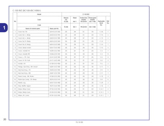 20
15.10.00
1
C-100 BIZ (BC100Y/BC100MY)
Model C-100 BIZ
Maceio Black Andes blue Riviera green
Color red metallic metallic
Applicable Ref.No. R-206 NH-1 PB-261M BG-115M
block No.
Code No.
R-206 NH-1 PB-261M BG-115M
Name of colored parts Basic part No.
1 Cover Set, FR. 64310-GCE-940 ZA ZB ZC ZD C-29 1
2 Cover Set, L. Body 64420-GCE-940 ZA ZB ZC ZD C-14 2
3 Cover Set, L. Body 64420-GCE-980 ZA ZB ZC ZD C-14 2
4 Cover Set, R. Body 64410-GCE-940 ZA ZB ZC ZD C-14 1
5 Cover Set, R. Body 64410-GCE-980 ZA ZB ZC ZD C-14 1
6 Cover, Body Center 64431-GCE-900 ZA ZA ZA ZA C-14 3
7 Cover, Handle FR. 53205-GCE-900 ZA ZE ZF ZG C-4 7
8 Cover, Handle RR. 53206-GCE-940 ZA ZA ZA ZA C-4 8
9 Cover, L. FR. Fork 61221-GCE-900 ZA ZE ZF ZG C-6 4
10 Cover, R. FR. Fork 61211-GCE-900 ZA ZE ZF ZG C-6 3
11 Fender, FR. 61100-GCE-900 ZA ZE ZF ZG C-6 2
12 Flange, Sub Assy., RR. Driven 42601-GCE-900 ZA ZA ZA ZA C-11 5
13 Hub Sub Assy., FR. 44635-GCE-900 ZA ZA ZA ZA C-9 5
14 Hub Sub Assy., RR. 42601-GCE-900 ZA ZA ZA ZA C-11 7
15 Panel Comp., RR. Brake 43100-GCE-900 ZA ZA ZA ZA C-10 4
16 Panel Sub Comp., FR. Brake 45010-GCE-910 ZA ZA ZA ZA C-8 6
17 Shield, Leg 64321-GCE-900 ZA ZA ZA ZA C-29 2
18 Stay, Muffler Upper 18315-GCE-900 ZA ZA ZA ZA C-16 3
19 Stripe, Body Cover 87102-GCE-940 ZA ZA ZC ZD C-31.1 2
20 Stripe, Body Cover 87102-GCE-980 ZA ZB ZC ZD C-31.1 3
21 Stripe, FR. Cover 87101-GCE-940 ZA ZB ZC ZD C-31.1 1
 
