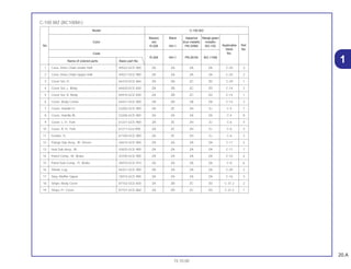 20.A
15.10.00
1
C-100 BIZ (BC100M1)
Model C-100 BIZ
Maceio Black Itaparica Marajo green
Color red blue metallic metallic
Applicable Ref.No. R-206 NH-1 PB-309M BG-100
block No.
Code No.
R-206 NH-1 PB-261M BG-115M
Name of colored parts Basic part No.
1 Case, Drive Chain Under Half 40522-GCE-900 ZA ZA ZA ZA C-20 3
2 Case, Drive Chain Upper Half 40521-GCE-900 ZA ZA ZA ZA C-20 2
3 Cover Set, Fr. 64310-GCE-860 ZA ZB ZC ZD C-29 1
4 Cover Set, L. Body 64420-GCE-830 ZA ZB ZC ZD C-14 2
5 Cover Set, R. Body 64410-GCE-830 ZA ZB ZC ZD C-14 1
6 Cover, Body Center 64431-GCE-900 ZB ZB ZB ZB C-14 3
7 Cover, Handle Fr. 53205-GCE-900 ZA ZE ZH ZJ C-4 7
8 Cover, Handle Rr. 53206-GCE-900 ZA ZA ZA ZA C-4 8
9 Cover, L. Fr. Fork 61221-GCE-900 ZA ZE ZH ZJ C-6 4
10 Cover, R. Fr. Fork 61211-Gce-900 ZA ZE ZH ZJ C-6 3
11 Fender, Fr. 61100-GCE-900 ZA ZE ZH ZJ C-6 2
12 Flange Sub Assy., Rr. Driven 42615-GCE-900 ZA ZA ZA ZA C-11 5
13 Hub Sub Assy., Rr. 42635-GCE-900 ZA ZA ZA ZA C-11 7
14 Panel Comp., Rr. Brake 43100-GCE-900 ZA ZA ZA ZA C-10 4
15 Panel Sub Comp., Fr. Brake 45010-GCE-910 ZA ZA ZA ZA C-8 6
16 Shield, Leg 64321-GCE-900 ZA ZA ZA ZA C-29 2
17 Stay, Muffler Upper 18315-GCE-900 ZA ZA ZA ZA C-16 3
18 Stripe, Body Cover 87102-GCE-830 ZA ZB ZC ZD C-31.2 2
19 Stripe, Fr. Cover 87101-GCE-860 ZA ZB ZC ZD C-31.2 1
 