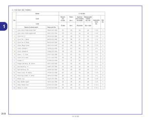 20.B
15.10.00
1
C-100 BIZ (BC100M1)
Model C-100 BIZ
Maceio Black Itaparica Marajo green
Color red blue metallic metallic
Applicable Ref.No. R-206 NH-1 PB-309M BG-100
block No.
Code No.
R-206 NH-1 PB-261M BG-115M
Name of colored parts Basic part No.
1 Case, Drive Chain Under Half 40522-GCE-900 ZA ZA ZA ZA C-20 3
2 Case, Drive Chain Upper Half 40521-GCE-900 ZA ZA ZA ZA C-20 2
3 Cover Set, Fr. 64310-GCE-860 ZA ZB ZC ZD C-29 1
4 Cover Set, L. Body 64420-GCE-860 ZA ZB ZC ZD C-14 2
5 Cover Set, R. Body 64410-GCE-860 ZA ZB ZC ZD C-14 1
6 Cover, Body Center 64431-GCE-900 ZA ZA ZA ZA C-14 3
7 Cover, Handle Fr. 53205-GCE-900 ZC ZG ZH ZJ C-4 7
8 Cover, Handle Rr. 53206-GCE-940 ZA ZA ZA ZA C-4 8
9 Cover, L. Fr. Fork 61221-GCE-900 ZC ZG ZH ZJ C-6 4
10 Cover, R. Fr. Fork 61211-GCE-900 ZA ZE ZH ZJ C-6 3
11 Fender, Fr. 61100-GCE-900 ZA ZE ZH ZJ C-6 2
12 Flange Sub Assy., Rr. Driven 42611-GCE-900 ZA ZA ZA ZA C-11 5
13 Hub Sub Assy., Fr. 44601-GCE-900 ZA ZA ZA ZA C-9 5
14 Hub Sub Assy., Rr. 42635-GCE-900 ZA ZA ZA ZA C-11 7
15 Panel Comp., Rr. Brake 43100-GCE-900 ZA ZA ZA ZA C-10 4
16 Panel Sub Comp., Fr. Brake 45010-GCE-900 ZA ZA ZA ZA C-8 6
17 Shield, Leg 64321-GCE-900 ZA ZB ZB ZB C-29 2
18 Stay, Muffler Upper 18315-GCE-900 ZA ZA ZA ZA C-16 3
19 Stripe, Body Cover 87102-GCE-860 ZA ZB ZC ZD C-31.2 3
20 Stripe, Fr. Cover 87101-GCE-860 ZA ZB ZC ZD C-31.2 1
 