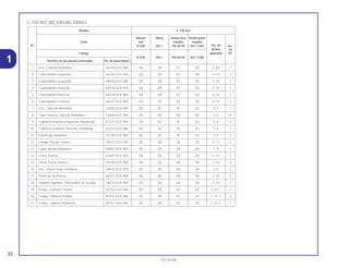 32
15.10.00
1
C-100 BIZ (BC100Y/BC100MY)
Modelo C-100 BIZ
Maceio Black Andes blue Riviera green
Color red metallic metallic
No. deNº R-206 NH-1 PB-261M BG-115M
bloque
No.
Código aplicable
de
R-206 NH-1 PB-261M BG-115M
ref.
Nombre de laz piezas coloresdas No. de pieza básico
1 Ens. Cubierta Delantera 64310-GCE-940 ZA ZB ZC ZD C-29 1
2 Cubretablero Izquierdo 64420-GCE-940 ZA ZB ZC ZD C-14 2
3 Cubretablero Izquierdo 64420-GCE-980 ZA ZB ZC ZD C-14 2
4 Cubretablero Derecho 64410-GCE-940 ZA ZB ZC ZD C-14 1
5 Cubretablero Derecho 64410-GCE-980 ZA ZB ZC ZD C-14 1
6 Cubretablero Centrale 64431-GCE-900 ZA ZA ZA ZA C-14 3
7 Ens., Tubo de Manúbrio 53205-GCE-900 ZA ZE ZF ZG C-4 7
8 Tapa Trasera, Tubo de Manúbrio 53206-GCE-940 ZA ZA ZA ZA C-4 8
9 Cubierta Delantera Izquierda, Parafango 61221-GCE-900 ZA ZE ZF ZG C-6 4
10 Cubierta Delantera Derecha, Parafango 61211-GCE-900 ZA ZE ZF ZG C-6 3
11 Parafango Delantero 61100-GCE-900 ZA ZE ZF ZG C-6 2
12 Flange, Rueda Trasera 42611-GCE-900 ZA ZA ZA ZA C-11 5
13 Cubo, Rueda Delantera 44601-GCE-900 ZA ZA ZA ZA C-9 5
14 Cubo Trasero 42601-GCE-900 ZA ZA ZA ZA C-11 7
15 Panel, Freno Trasero 43100-GCE-900 ZA ZA ZA ZA C-10 4
16 Ens., Panel Freno Delantero 45010-GCE-910 ZA ZA ZA ZA C-8 6
17 Protector de Pernas 64321-GCE-900 ZA ZA ZA ZA C-29 2
18 Soporte Superior, Silenciador de Escape 18315-GCE-900 ZA ZA ZA ZA C-16 3
19 Franja, Cubierta Trasera 87102-GCE-940 ZA ZB ZC ZD C-31.1 2
20 Franja, Cubierta Trasera 87102-GCE-980 ZA ZB ZC ZD C-31.1 3
21 Franja, Cubierta Delantera 87101-GCE-940 ZA ZB ZC ZD C-31.1 1
 