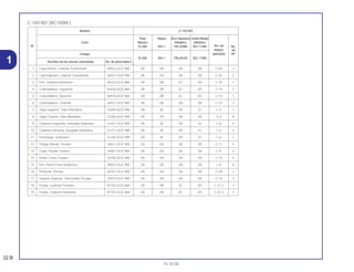 32.B
15.10.00
1
C-100 BIZ (BC100M1)
Modelo C-100 BIZ
Rojo Negro Azul Itaparica Verde Marajó
Color Maceio Metalico Metalico
No. deNº R-206 NH-1 PB-309M BG-115M
bloque
No.
Código aplicable
de
R-206 NH-1 PB-261M BG-115M
ref.
Nombre de laz piezas coloresdas No. de pieza básico
1 Caja Inferior, Cadena Transmisión 40522-GCE-900 ZA ZA ZA ZA C-20 3
2 Caja Soperior, Cadena Transmisión 40521-GCE-900 ZA ZA ZA ZA C-20 2
3 Ens. Cubierta Delantera 64310-GCE-860 ZA ZB ZC ZD C-29 1
4 Cubretablero, Izquierdo 64420-GCE-860 ZA ZB ZC ZD C-14 2
5 Cubretablero, Derecho 64410-GCE-860 ZA ZB ZC ZD C-14 1
6 Cubretablero, Centrale 64431-GCE-900 ZB ZB ZB ZB C-14 3
7 Tapa Superior, Tubo Manúbrio 53205-GCE-900 ZA ZE ZH ZJ C-4 7
8 Tapa Trasera, Tubo Manúbrio 53206-GCE-940 ZA ZA ZA ZA C-4 8
9 Cubierta Izquierda, Horquilla Delantera 61221-GCE-900 ZA ZE ZH ZJ C-6 4
10 Cubierta Derecha, Horquilla Delantera 61211-GCE-900 ZA ZE ZH ZJ C-6 3
11 Parafango, Delantero 61100-GCE-900 ZA ZE ZH ZJ C-6 2
12 Flange Rueda, Trasera 42611-GCE-900 ZA ZA ZA ZA C-11 5
13 Cubo, Rueda Trasera 44601-GCE-900 ZA ZA ZA ZA C-9 5
14 Panel, Freno Trasero 43100-GCE-900 ZA ZA ZA ZA C-10 4
15 Ens. Panel Freno Delantero 45010-GCE-900 ZA ZA ZA ZA C-8 6
16 Protector, Pernas 64321-GCE-900 ZA ZA ZA ZA C-29 2
17 Soporte Soperior, Silenciador Escape 18315-GCE-900 ZA ZA ZA ZA C-16 3
18 Franja, Cubierta Traseira 87102-GCE-860 ZA ZB ZC ZD C-31.2 3
19 Franja, Cubierta Delantera 87101-GCE-860 ZA ZB ZC ZD C-31.2 1
 