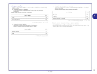 35
15.10.00
1
3. Computación de la THLL
Cuando se hacen muchos trabajos a un mismo tiempo, el cómputo ha de efectuarse de la
siguiente manera.
a. Trabajos de natureleza no duplicada
La THLL para el trabajo se obtiene sacando el total (de ella) para cada parte
reemplazada.
Ejemplo: Cambio del culata y del resorte de embrague.
O T.M.O. para o serviço é 1,5 + 0,7 = 2,2
b. Trabajos de naturaleza duplicada
Sáquese la THLL para la última parte queha de reemplazarce.
Ejemplo: Cambio de pistón y de junta de cabeza de cilindro
O T.M.O. para o serviço será 1,5
c. Trabajos de naturaleza parcilmente relacionada
Totalice la THLL para todas las partes reemplazadas y substraiga luego la THLL para la
operación duplicada.
Ejemplo: Reemplazo de eje contra y ensamble de cigüeñal.
La THLL para todo el trabajo será: (4,0 + 4,2) – 3,8 = 4,4
El desarme del cárter del cigüeñal constituye la operación duplicada.
• La THLL marcada con (*) incluye la instalación y el retiro del motor.
• Las partes que tienen el mismo número de hombre-hora, se identifican con una marca “•” y se
clasifican bajo el título de su trabajo representativo.
Item de Serviço T.M.O.
Eje contra *4,0
Cigüenal *4,2
Desarme de cárter de cigüeñal *3,8
Item de Serviço T.M.O.
Junta do Cabeçote 1,1
Pistão 1,5
Item de Serviço T.M.O.
Culata 1,5
Resorte de embrague 0,7
 