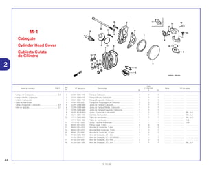Ref.
Qtd.
Item de serviço T.M.O. Nº da peça Descrição C-100 BIZ Nota Nº de série
Nº
W Y ES
1 12301-GB6-910 Tampa, Cabeçote.................................................... 1 1 1 .............. ..................... .......................
2 12331-GB0-910 Tampa Direita, Cabeçote......................................... 1 1 1 .............. ..................... .......................
3 12341-GB6-910 Tampa Esquerda, Cabeçote ................................... 1 1 1 .............. ..................... .......................
4 12361-035-000 Tampa de Regulagem de Válvulas ......................... 2 2 2 .............. ..................... .......................
5 12391-GW8-680 Junta da Tampa, Cabeçote..................................... 1 1 1 .............. ..................... .......................
6 12394-GW8-680 Junta da Tampa Direita, Cabeçote.......................... 1 1 1 .............. ..................... .......................
7 12395-GW8-680 Junta da Tampa Esquerda, Cabeçote .................... 1 1 1 .............. ..................... .......................
8 16201-KCW-003 Junta, Coletor do Carburador.................................. 1 1 1 .............. ..................... BR, 2LA
9 16211-GB5-750 Coletor, Carburador................................................. 1 1 1 .............. ..................... BR, 2LA
10 17111-GBG-850 Tubo de Admissão................................................... 1 1 1 .............. ..................... BR, 2LA
17111-GN5-980 Tubo de Admissão................................................... 1 – – .............. ..................... 1LA
11 17119-HF7-000 Junta, Tubo de Admissão........................................ 1 – – .............. ..................... 1LA
12 90201-GF6-010 Porca Cega, 7 mm................................................... 4 4 4 .............. ..................... .......................
13 90442-GF6-010 Arruela de Vedação, 7 mm...................................... 3 3 3 .............. ..................... .......................
14 90443-GF6-010 Arruela A de Vedação, 7 mm .................................. 1 1 1 .............. ..................... .......................
15 90461-357-000 Arruela de Vedação, 12 mm.................................... 1 1 1 .............. ..................... .......................
16 91302-GBG-900 Anel de Vedação, 27 x 2,0 ...................................... 1 1 – .............. ..................... .......................
91301-GK4-871 Anel de Vedação, 27 x 2,0 (ARAI)........................... – – 1 .............. ..................... .......................
17 91302-001-020 Anel de Vedação, 30,8 mm ..................................... 2 2 2 .............. ..................... .......................
18 91304-GB1-900 Anel de Vedação, 25 x 2,4 ...................................... 1 1 1 .............. ..................... BR, 2LA
M-1
Cabeçote
Cylinder Head Cover
Cubierta Culata
de Cilindro
44
15.10.00
Tampa do Cabeçote..............................................0,4
• Tampa Direita, Cabeçote
• Coletor Carburador
• Tubo de Admissão
Tampa Esquerda, Cabeçote .................................0,3
Vela de Ignição......................................................0,1
2
 