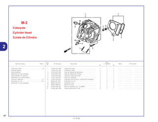 Ref.
Qtd.
Item de serviço T.M.O. Nº da peça Descrição C-100 BIZ Nota Nº de série
Nº
W Y ES
1 12200-GCE-900 Cabeçote Comp ...................................................... 1 1 1 .............. ..................... .......................
* 12200-GCE-901 Cabeçote Comp ...................................................... 1 1 1 .............. ..................... .......................
2 12237-KEV-305 Guia de Válvula de Admissão ................................. 1 1 1 .............. ..................... .......................
3 12245-KEV-305 Guia de Válvula de Escape ..................................... 1 1 1 .............. ..................... .......................
4 12250-GF6-000 Junta do Cabeçote Comp. ...................................... 1 1 1 .............. ..................... .......................
5 12251-GF6-010 Junta do Cabeçote .................................................. 1 1 1 .............. ..................... .......................
6 12255-GF6-003 Guarnição da Carcaça, Corrente de Comando ...... 1 1 1 .............. ..................... .......................
7 90033-041-020 Prisioneiro, 6 x 32 .................................................... 2 2 2 .............. ..................... .......................
8 90082-035-010 Parafuso, 6 mm........................................................ 1 1 1 .............. ..................... .......................
9 90602-GB0-911 Bucha, 9,5 mm......................................................... 1 1 1 .............. ..................... .......................
10 91305-028-158 Anel de Vedação, 9 x 1,6 (ARAI)............................. 2 2 2 .............. ..................... .......................
11 91306-GBG-900 Junta de Borracha, 9 mm ........................................ 1 1 1 .............. ..................... .......................
M-2
Cabeçote
Cylinder Head
Culata de Cilindro
48
15.10.00
Cabeçote Comp. ...................................................1,9
• Guia de Válvula
(Inclui Retifica)
(Adicionar 0,3 por Unidade)
(Exclui Retífica de Válvula)
(Adicionar 0,2 se Necessário)
Junta do Cabeçote................................................1,2
Prisioneiro, 6 x 32 ..................................................0,3
(Adicionar 0,1 por Unidade)
2
 