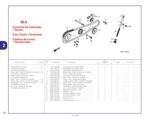 Ref.
Qtd.
Item de serviço T.M.O. Nº da peça Descrição C-100 BIZ Nota Nº de série
Nº
W Y ES
1 14321-GBG-900 Engrenagem de Comando (28D) ............................ 1 1 1 .............. ..................... .......................
14321-GB6-911 Engrenagem de Comando (28D) ............................ 1 1 1 .............. ..................... .......................
2 14401-178-003 Corrente de Comando (84 Elos).............................. 1 1 1 .............. ..................... .......................
3 14500-035-020 Braço Comp., Tensor, Corrente de Comando......... 1 1 1 .............. ..................... .......................
4 14502-086-000 Tensor, Corrente de Comando................................ 1 1 1 .............. ..................... .......................
5 14531-035-000 Pivô, Tensor, Corrente de Comando ....................... 1 1 1 .............. ..................... .......................
6 14541-GB4-680 Mola, Tensor, Corrente de Comando ...................... 1 1 1 .............. ..................... .......................
7 14550-GB0-911 Haste, Tensor, Corrente de Comando..................... 1 1 1 .............. ..................... .......................
8 14566-086-030 Tampa da Haste, Tensor, Corrente de Comando..... 1 1 1 .............. ..................... .......................
9 14610-086-013 Rolete Comp., Tensor, Corrente de Comando........ 1 1 1 .............. ..................... .......................
10 14615-035-010 Pino do Rolete, Guia de Comando.......................... 1 1 1 .............. ..................... .......................
11 14670-035-031 Engrenagem, Guia de Comando (25D)................... 1 1 1 .............. ..................... .......................
12 14675-178-000 Eixo, Guia, Corrente de Comando........................... 1 1 1 .............. ..................... .......................
13 90081-035-000 Parafuso de Vedação, 14 mm ................................. 1 1 1 .............. ..................... .......................
14 90083-GB6-911 Parafuso, 5 mm........................................................ 2 2 2 .............. ..................... .......................
15 90441-035-000 Arruela de Vedação, 14 mm.................................... 1 1 1 .............. ..................... .......................
16 90461-357-000 Arruela de Vedação, 12 mm.................................... 1 1 1 .............. ..................... .......................
17 90481-035-000 Arruela, 8 mm .......................................................... 1 1 1 .............. ..................... .......................
18 90702-GB6-910 Pino Guia, 8 x 12...................................................... 1 1 1 .............. ..................... .......................
19 95701-06018-00 Parafuso Flange, 6 x 18........................................... 1 1 1 .............. ..................... .......................
M-4
Corrente de Comando
• Tensor
Cam Chain • Tensioner
Cadena de Levas
• Tensionador
52
15.10.00
Engrenagem de Comando....................................0,7
Corrente de Comando...........................................1,7
(Com Motor de Partida 2,0)
Braço Comp., Tensor da Corrente de Comando....0,4
(Com Motor de Partida 0,7)
• Rolete, Tensor, Corrente de Comando
(Com Motor de Partida 0,7)
Haste, Tensor, Corrente de Comando ..................0,3
Rolete Comp., Tensor, Corrente de Comando......1,3
Engrenagem, Guia, Corrente de Comando ..........1,4
(Com Motor de Partida 1,7)
• Eixo, Guia, Corrente de Comando
(Com Motor de Partida 1,7)
2
 