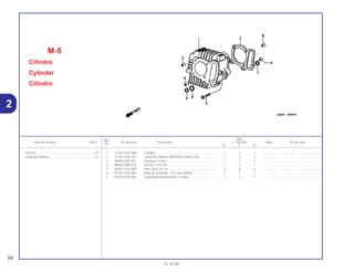 Ref.
Qtd.
Item de serviço T.M.O. Nº da peça Descrição C-100 BIZ Nota Nº de série
Nº
W Y ES
1 12101-GCE-900 Cilindro..................................................................... 1 1 1 .............. ..................... .......................
2 12191-GS4-761 Junta do Cilindro (NIPPON LEAKLESS) .................. 1 1 1 .............. ..................... .......................
3 90082-035-010 Parafuso, 6 mm........................................................ 1 1 1 .............. ..................... .......................
4 90603-GB0-910 Bucha, 14,8 mm....................................................... 1 1 1 .............. ..................... .......................
5 90701-GF6-000 Pino Guia, 8 x 14...................................................... 4 4 4 .............. ..................... .......................
6 91301-GF6-003 Anel de Vedação, 14,5 mm (ARAI).......................... 1 1 1 .............. ..................... .......................
7 91303-GF6-003 Guarnição de Borracha, 16 mm .............................. 1 1 1 .............. ..................... .......................
M-5
Cilindro
Cylinder
Cilindro
54
15.10.00
Cilindro ..................................................................1,5
Junta do Cilindro ...................................................1,4
2
 