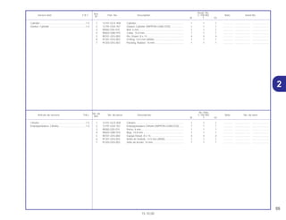 2
55
15.10.00
No. de
No. Rdo
Articulo de servicio THLL No. de pieza Descripción C-100 BIZ Note No. de série
Ref.
W Y ES
Ref.
Reqd. No.
Service item F.R.T. Part. No. Description C-100 BIZ Note Serial No.
Nº
W Y ES
1 12101-GCE-900 Cilindro..................................................................... 1 1 1 .............. ..................... .......................
2 12191-GS4-761 Empaquetadura Cilindro (NIPPON LEAKLESS) ...... 1 1 1 .............. ..................... .......................
3 90082-035-010 Perno, 6 mm............................................................. 1 1 1 .............. ..................... .......................
4 90603-GB0-910 Buje, 14.8 mm.......................................................... 1 1 1 .............. ..................... .......................
5 90701-GF6-000 Espiga Dowel, 8 x 14............................................... 4 4 4 .............. ..................... .......................
6 91301-GF6-003 Anillo de Sellado, 14.5 mm (ARAI) .......................... 1 1 1 .............. ..................... .......................
7 91303-GF6-003 Sello de Aceite, 16 mm............................................ 1 1 1 .............. ..................... .......................
Cilindro ..................................................................1.5
Empaquetadura, Cilindro ......................................1.4
1 12101-GCE-900 Cylinder.................................................................... 1 1 1 .............. ..................... .......................
2 12191-GS4-761 Gasket, Cylinder (NIPPON LEAKLESS)................... 1 1 1 .............. ..................... .......................
3 90082-035-010 Bolt, 6 mm................................................................ 1 1 1 .............. ..................... .......................
4 90603-GB0-910 Collar, 14.8 mm........................................................ 1 1 1 .............. ..................... .......................
5 90701-GF6-000 Pin, Dowel, 8 x 14 .................................................... 4 4 4 .............. ..................... .......................
6 91301-GF6-003 O-Ring, 14.5 mm (ARAI).......................................... 1 1 1 .............. ..................... .......................
7 91303-GF6-003 Packing, Rubber, 16 mm......................................... 1 1 1 .............. ..................... .......................
Cylinder .................................................................1.5
Gasket, Cylinder....................................................1.4
2
 