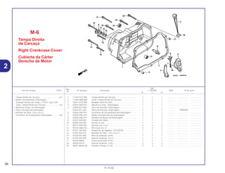 Ref.
Qtd.
Item de serviço T.M.O. Nº da peça Descrição C-100 BIZ Nota Nº de série
Nº
W Y ES
1 11330-GCE-900 Tampa Direita da Carcaça ...................................... 1 1 1 .............. ..................... .......................
2 11394-GW8-680 Junta, Tampa Direita da Carcaça............................ 1 1 1 .............. ..................... .......................
3 15651-GCE-900 Medidor, Nível de Óleo............................................ 1 1 1 .............. ..................... .......................
4 22810-GN5-910 Alavanca Comp., Embreagem ................................ 1 1 1 .............. ..................... .......................
5 22820-KEV-900 Placa de Pressão, Embreagem............................... 1 1 1 .............. ..................... .......................
* 22823-KFL-840 Placa de Pressão, Embreagem............................... 1 1 1 .............. 1R000001~
6 22830-GN5-910 Excêntrico de Acionamento da Embreagem........... 1 1 1 .............. ..................... .......................
7 22836-GN5-910 Rolete, Acionamento da Embreagem...................... 3 3 3 .............. ..................... .......................
8 22846-GN5-910 Parafuso de Ajuste da Embreagem......................... 1 1 1 .............. ..................... .......................
9 32921-039-000 Presilha da Fiação ................................................... 1 1 1 .............. ..................... .......................
10 90485-040-000 Arruela, 8 mm .......................................................... 1 1 1 .............. ..................... .......................
11 90515-GN5-910 Arruela Lisa, 4 x 8.................................................... 3 3 3 .............. ..................... .......................
12 90702-GB6-910 Pino Guia, 8 x 12...................................................... 2 2 2 .............. ..................... .......................
13 91021-148-004 Rolamento de Agulhas, 1010 (NTN)........................ 1 1 1 .............. ..................... .......................
14 91202-302-010 Retentor de Óleo, 13,8 x 24 x 5............................... 1 1 1 .............. ..................... .......................
15 91303-001-000 Anel de Vedação, 8 mm .......................................... 1 1 1 .............. ..................... .......................
16 91307-035-000 Anel de Vedação, 18 x 3 ......................................... 1 1 1 .............. ..................... .......................
17 94030-08000 Porca Sextavada, 8 mm........................................... 1 1 1 .............. ..................... .......................
18 94540-03019 Anel de Vedação, 3 mm .......................................... 3 3 3 .............. ..................... .......................
19 96001-06040-00 Parafuso Flange, 6 x 40........................................... 5 5 5 .............. ..................... .......................
M-6
Tampa Direita
da Carcaça
Right Crankcase Cover
Cubierta da Cárter
Derecha de Motor
56
15.10.00
Tampa Direita da Carcaça ....................................0,7
• Rolete, Acionamento, Embreagem
(Quando Serviço for Comp. o T.M.O. será, 0,8)
Junta, Tampa Direita da Carcaça .........................0,6
• Alavanca Comp. da Embreagem
• Placa, Pressão da Embreagem
• Retentor de Óleo, 13,8 x 24 x 5
Excêntrico de Acionamento Embreagem..............0,8
2
 