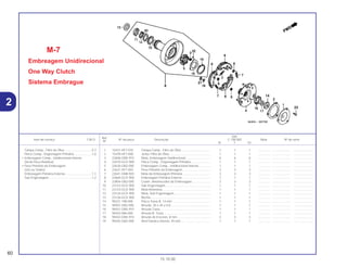Ref.
Qtd.
Item de serviço T.M.O. Nº da peça Descrição C-100 BIZ Nota Nº de série
Nº
W Y ES
1 15431-HF7-010 Tampa Comp., Filtro de Óleo .................................. 1 1 1 .............. ..................... .......................
2 15439-HF7-000 Junta, Filtro de Óleo................................................. 1 1 1 .............. ..................... .......................
3 22606-GN5-910 Mola, Embreagem Unidirecional ............................. 6 6 6 .............. ..................... .......................
4 22610-GCE-900 Placa Comp., Engrenagem Primária ....................... 1 1 1 .............. ..................... .......................
5 22630-GB2-000 Embreagem Comp., Unidirecional Interna.............. 1 1 1 .............. ..................... .......................
6 22631-HF7-003 Peso Primário da Embreagem................................. 3 3 3 .............. ..................... .......................
7 22641-GN8-920 Mola da Embreagem Primária................................. 3 3 3 .............. ..................... .......................
8 22660-GCE-900 Embreagem Primária Externa.................................. 1 1 1 .............. ..................... .......................
9 22804-GB2-000 Coxim, Amortecedor da Embreagem...................... 3 3 3 .............. ..................... .......................
10 23122-GCE-900 Sub Engrenagem..................................................... 1 1 1 .............. ..................... .......................
11 23123-GCE-900 Mola Retentora......................................................... 1 1 1 .............. ..................... .......................
12 23124-GCE-900 Mola, Sub Engrenagem........................................... 1 1 1 .............. ..................... .......................
13 23126-GCE-900 Bucha....................................................................... 1 1 1 .............. ..................... .......................
14 90231-198-000 Porca Trava B, 14 mm ............................................. 1 1 1 .............. ..................... .......................
15 90401-GB2-000 Arruela, 30 x 45 x 0,8............................................... 1 1 1 .............. ..................... .......................
16 90431-GN5-910 Arruela Trava ........................................................... 1 1 1 .............. ..................... .......................
17 90432-086-000 Arruela B, Trava....................................................... 1 1 1 .............. ..................... .......................
18 90442-GN5-910 Arruela de Encosto, 8 mm ....................................... 3 3 3 .............. ..................... .......................
19 90455-GB2-000 Anel Elástico Interno, 45 mm................................... 1 1 1 .............. ..................... .......................
M-7
Embreagem Unidirecional
One Way Clutch
Sistema Embrague
60
15.10.00
Tampa Comp., Filtro de Óleo ................................0,7
Placa Comp., Engrenagem Primária .....................1,0
• Embreagem Comp., Unidirecional Interna
(Inclui Peça Relativa)
• Peso Primário da Embreagem
(Um ou Todos)
Embreagem Primária Externa................................1,1
Sub Engrenagem...................................................1,2
2
 