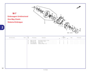 Ref.
Qtd.
Item de serviço T.M.O. Nº da peça Descrição C-100 BIZ Nota Nº de série
Nº
W Y ES
20 90601-437-000 Anel Elástico Externo, 22 mm.................................. 1 1 1 .............. ..................... .......................
21 90605-166-720 Anel Elástico, 7 mm ................................................. 3 3 3 .............. ..................... .......................
22 91101-GB2-000 Rolete, 5 x 8............................................................. 6 6 6 .............. ..................... .......................
23 93500-05008-0A Parafuso Phillips, 5 x 8............................................. 3 3 3 .............. ..................... .......................
M-7
Embreagem Unidirecional
One Way Clutch
Sistema Embrague
62
15.10.00
2
 