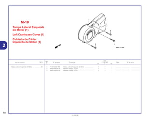 Ref.
Qtd.
Item de serviço T.M.O. Nº da peça Descrição C-100 BIZ Nota Nº de série
Nº
W Y ES
1 11341-GCE-900 Tampa Lateral Esquerda do Motor.......................... 1 1 – .............. ..................... .......................
2 96001-06028-00 Parafuso Flange, 6 x 28........................................... 1 1 – .............. ..................... .......................
3 96001-06035-00 Parafuso Flange, 6 x 35........................................... 2 2 – .............. ..................... .......................
M-10
Tampa Lateral Esquerda
do Motor (1)
Left Crankcase Cover (1)
Cubierta de Cárter
Izquierda de Motor (1)
68
15.10.00
Tampa Lateral Esquerda do Motor........................0,1
2
 