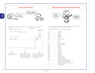 4
15.10.00
* “Esq” e “Dir” na descricão de uma peça significa o lado Esquerdo e o lado Direito
considerando-se que esteje sobre o assento da motocicleta.
• No Catálogo de peças utilizam-se as seguintes abreviaturas:
Conj................................. Conjunto
Comp. ............................. Completo
Dir.................................... Direito
Esq.................................. Esquerdo
STD ................................. Standard
MM .................................. Milímetro
G ..................................... Grama
D (22D)............................ Dente (22 dentes)
A...................................... Ampére
V...................................... Volt
W..................................... Watt
C.A .................................. Corrente Alternada
C.C.................................. Corrente Contínua
ADM ................................ Admissão
ESC ................................. Escape
DIANT.............................. Dianteira
TRAS ............................... Traseira
SEX.................................. Sextavado
LAT.................................. Lateral
TRANS............................. Transmissão
SEX.................................. Sextavado
PRIM................................ Primário
SEC ................................. Secundário
MPH ................................ Milhas por Hora
KPH................................. Kilometro por Hora
L.E.D. .............................. Diodo Emissor de Luz
C.D.I................................ Unidade Descarga Capacitiva
1LA.................................. República Dominicana, El Salvador
Venezuela, Guatemala, Guiana
(Mercosul: Argentina, Paraguai, Uruguai)
2LA.................................. Colômbia, México
M ..................................... Motor de Partida
1
Quando Utilizar as Peças
Verifique a utilização
do número de série
O número de Série foi utilizado
desde o modelo inicial
Quando a numeração de Chassi
aparece do lado esquerdo da
coluna significa que a utilização
das peças se aplica a partir deste
número de chassi (2351160)
Quando a numeração de Chassi
aparece do lado direito da coluna
significa que a utilização da peça
se aplica até este número de
chassi (2351159)
Abreviaturas Utilizadas neste Catálogo de Peças
Direito se
abrevia
como DIR
Esquerdo se
abrevia como
ESQ
Ref. Qtd.
Nº da peça Descrição CBR900 Nº de série
Nº
RRN RRP RRR RRS RRT RRV
1 33101-MAE-601 Unidade Farol *NH-285* Cinza.......................................... – – 1 – – – .................. ..................
– – – 1 – – ~2351159
– – – 1 – – ~2351712
33101-MAE-612 Unidade Farol *NH-283* Cinza.......................................... – – 1 – – – .................. ..................
(Precaução Durante a Instalação)........ .................. ..................
– – – 1 – – ~2351309
– – – 1 – – ~2351434
– – – 1 – – ~2350300
– – – 1 – – ~0M300138
33101-MAE-671 Unidade Farol *NH-1* Preto............................................... – – 1 – – – .................. ..................
– – – 1 – – .................. ..................
– – – 1 – – ~SM300366
33101-MAE-691 Unidade Farol .................................................................... – – 1 – – – .................. ..................
33101-MAE-602 Unidade Farol .................................................................... – – – 1 – – 2351160~
– – – 1 – – 2351713~
– – – – 1 1 .................. ..................
 