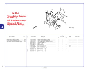 Ref.
Qtd.
Item de serviço T.M.O. Nº da peça Descrição C-100 BIZ Nota Nº de série
Nº
W Y ES
1 11341-GCE-940 Tampa Lateral Esquerda do Motor.......................... – – 1 .............. ..................... .......................
2 11360-GCE-940 Tampa Traseira Esquerda do Motor........................ – – 1 .............. ..................... .......................
3 11395-GBJ-730 Junta, Tampa Lateral, Carcaça Esquerda............... – – 1 .............. ..................... .......................
4 90084-GN5-830 Tampa do Gerador, A.C. ......................................... – – 1 .............. ..................... .......................
5 90087-GN5-830 Tampa, 30 mm......................................................... – – 1 .............. ..................... .......................
6 90702-GB6-910 Pino Guia, 8 x 12...................................................... – – 2 .............. ..................... .......................
7 91301-028-000 Anel, Vedação, 27 x 2,0........................................... – – 1 Y-Y ..................... .......................
* 91302-GBG-000 Anel, Vedação, 27 x 2,0........................................... – – 1 Y-Y ..................... .......................
8 91303-377-000 Anel, Vedação, 13,8 x 2,5........................................ – – 1 .............. ..................... .......................
9 96001-06028-00 Parafuso Flange, 6 x 28........................................... – – 2 .............. ..................... .......................
10 96001-06032-00 Parafuso Flange, 6 x 32........................................... – – 2 .............. ..................... .......................
11 96001-06050-00 Parafuso Flange, 6 x 50........................................... – – 1 .............. ..................... .......................
12 96001-06070-00 Parafuso Flange, 6 x 70........................................... – – 1 .............. ..................... .......................
M-10.1
Tampa Lateral Esquerda
do Motor (2)
Left Crankcase Cover (2)
Cubierta de Cárter
Izquierdo de Motor (2)
70
15.10.00
Tampa Lateral Esquerda do Motor........................0,4
Tampa Traseira Esquerda do Motor......................0,1
Junta, Tampa Lateral Esquerda da Carcaça ........0,3
2
 