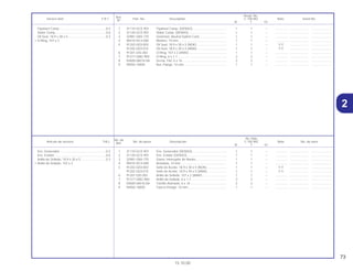2
73
15.10.00
No. de
No. Rdo
Articulo de servicio THLL No. de pieza Descripción C-100 BIZ Note No. de série
Ref.
W Y ES
Ref.
Reqd. No.
Service item F.R.T. Part. No. Description C-100 BIZ Note Serial No.
Nº
W Y ES
1 31110-GCE-901 Ens. Generador (DENSO)........................................ 1 1 – .............. ..................... .......................
2 31120-GCE-901 Ens. Estator (DENSO).............................................. 1 1 – .............. ..................... .......................
3 32981-GB4-770 Goma, Interruptor de Neutro ................................... 1 1 – .............. ..................... .......................
4 90410-HC4-000 Arandela, 10 mm ..................................................... 1 1 – .............. ..................... .......................
5 91202-GE0-003 Sello de Aceite, 18.9 x 30 x 5 (NOK)....................... 1 1 – Y-Y ..................... .......................
91202-GE0-015 Sello de Aceite, 18.9 x 30 x 5 (ARAI)....................... 1 1 – Y-Y ..................... .......................
6 91301-035-003 Anillo de Sellado, 107 x 2 (ARAI)............................. 1 1 – .............. ..................... .......................
7 91317-GBG-900 Anillo de Sellado, 6 x 1.7 ......................................... 2 2 – .............. ..................... .......................
8 93600-06016-0A Tornillo Alomado, 6 x 16 .......................................... 2 2 – .............. ..................... .......................
9 94050-10000 Tuerca Flange, 10 mm............................................. 1 1 – .............. ..................... .......................
Ens. Generador .....................................................0.2
Ens. Estator............................................................0.6
Anillo de Sellado, 18.9 x 30 x 5 .............................0.3
• Anillo de Sellado, 107 x 2
1 31110-GCE-901 Flywheel Comp. (DENSO) ....................................... 1 1 – .............. ..................... .......................
2 31120-GCE-901 Stator Comp. (DENSO)............................................ 1 1 – .............. ..................... .......................
3 32981-GB4-770 Grommet, Neutral Switch Cord................................ 1 1 – .............. ..................... .......................
4 90410-HC4-000 Washer, 10 mm........................................................ 1 1 – .............. ..................... .......................
5 91202-GE0-003 Oil Seal, 18.9 x 30 x 5 (NOK)................................... 1 1 – Y-Y ..................... .......................
91202-GE0-015 Oil Seal, 18.9 x 30 x 5 (ARAI) .................................. 1 1 – Y-Y ..................... .......................
6 91301-035-003 O-Ring, 107 x 2 (ARAI) ............................................ 1 1 – .............. ..................... .......................
7 91317-GBG-900 O-Ring, 6 x 1.7......................................................... 2 2 – .............. ..................... .......................
8 93600-06016-0A Screw, Flat, 6 x 16 ................................................... 2 2 – .............. ..................... .......................
9 94050-10000 Nut, Flange, 10 mm ................................................. 1 1 – .............. ..................... .......................
Flywheel Comp......................................................0.2
Stator Comp...........................................................0.6
Oil Seal, 18.9 x 30 x 5............................................0.3
• O-Ring, 107 x 2
2
 