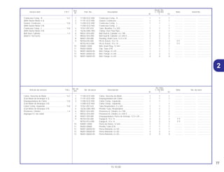 2
77
15.10.00
No. de
No. Rdo
Articulo de servicio THLL No. de pieza Descripción C-100 BIZ Note No. de série
Ref.
W Y ES
Ref.
Reqd. No.
Service item F.R.T. Part. No. Description C-100 BIZ Note Serial No.
Nº
W Y ES
1 11100-GCE-900 Cárter, Derecha de Motor........................................ 1 1 1 .............. ..................... .......................
2 11191-GCE-900 Empaquetadura de Cárter....................................... 1 1 1 .............. ..................... .......................
3 11200-GCE-900 Cárter Comp., Izquierda.......................................... 1 1 – .............. ..................... .......................
11200-GCE-940 Cárter Comp., Izquierda.......................................... – – 1 .............. ..................... .......................
4 15761-097-610 Tubo Respiradero, 5 x 320 ...................................... 1 1 1 .............. ..................... .......................
5 16236-GBG-900 Presilla, Tubo, Respiradero ..................................... 1 1 1 .............. ..................... .......................
6 90031-GF6-000 Prisionero A, Cilindro, 6 x 198 ................................. 2 2 2 .............. ..................... .......................
7 90032-GF6-000 Prisionero B, Cilindro, 6 x 205.5 .............................. 2 2 2 .............. ..................... .......................
8 90407-259-000 Empaquetadura, Perno de Drenaje, 12.5 x 20........ 1 1 1 .............. ..................... .......................
9 90704-035-000 Espiga A, 10 x 14..................................................... 2 2 2 Y-Y ..................... .......................
* 90703-HC4-000 Espiga A, 10 x 14..................................................... 2 2 2 Y-Y ..................... .......................
10 92800-12000 Perno de Dreno, 12 mm........................................... 1 1 1 .............. ..................... .......................
11 95002-50000 Presilla, Tubo (C9) ................................................... 1 1 1 .............. ..................... .......................
12 96001-06050-00 Perno Reborde, 6 x 50............................................. 1 1 1 .............. ..................... .......................
13 96001-06060-00 Perno Reborde, 6 x 60............................................. 2 2 2 .............. ..................... .......................
14 96001-06065-00 Perno Reborde, 6 x 65............................................. 4 4 4 .............. ..................... .......................
Cárter, Derecha de Motor ....................................*4.2
(Con Motor de Arranque 4.3)
Empaquetadura de Cárter ...................................*3.8
(Con Motor de Arranque 3.9)
Cárter Comp. Izquierda .......................................*4.8
(Con Motor de Arranque 4,9)
Prisionero, Cilindro ................................................1.4
(Agregue 0,1 de cada)
1 11100-GCE-900 Crankcase Comp., R ............................................... 1 1 1 .............. ..................... .......................
2 11191-GCE-900 Gasket, Crankcase .................................................. 1 1 1 .............. ..................... .......................
3 11200-GCE-900 Crankcase Comp., L................................................ 1 1 – .............. ..................... .......................
11200-GCE-940 Crankcase Comp., L................................................ – – 1 .............. ..................... .......................
4 15761-097-610 Tube, Breather, 5 x 320 ........................................... 1 1 1 .............. ..................... .......................
5 16236-GBG-900 Clamp, Over Flow Pipe............................................ 1 1 1 .............. ..................... .......................
6 90031-GF6-000 Bolt Stud A, Cylinder, 6 x 198.................................. 2 2 2 .............. ..................... .......................
7 90032-GF6-000 Bolt Stud B, Cylinder, 6 x 205.5............................... 2 2 2 .............. ..................... .......................
8 90407-259-000 Packing, Drain Cock, 12.5 x 20 ............................... 1 1 1 .............. ..................... .......................
9 90704-035-000 Pin A, Knock, 10 x 14............................................... 2 2 2 Y-Y ..................... .......................
* 90703-HC4-000 Pin A, Knock, 10 x 14............................................... 2 2 2 Y-Y ..................... .......................
10 92800-12000 Bolt, Drain Plug, 12 mm........................................... 1 1 1 .............. ..................... .......................
11 95002-50000 Clip, Tube (C9) ........................................................ 1 1 1 .............. ..................... .......................
12 96001-06050-00 Bolt, Flange, 6 x 50.................................................. 1 1 1 .............. ..................... .......................
13 96001-06060-00 Bolt, Flange, 6 x 60.................................................. 2 2 2 .............. ..................... .......................
14 96001-06065-00 Bolt, Flange, 6 x 65.................................................. 4 4 4 .............. ..................... .......................
Crankcase Comp., R............................................*4.2
(With Starter Motor 4.3)
Gasket, Crankcase...............................................*3.8
(With Starter Motor 3.9)
Crankcase Comp., L ............................................*4.8
(With Starter Motor 4.9)
Bolt Stud, Cylinder.................................................1.4
(Add 0.1 for Each)
2
 