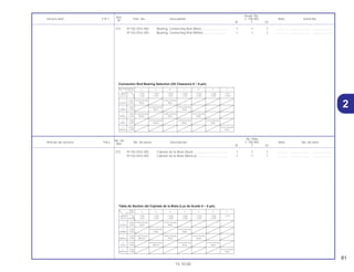 2
81
15.10.00
No. de
No. Rdo
Articulo de servicio THLL No. de pieza Descripción C-100 BIZ Note No. de série
Ref.
W Y ES
Ref.
Reqd. No.
Service item F.R.T. Part. No. Description C-100 BIZ Note Serial No.
Nº
W Y ES
(11) 91102-GF6-300 Cojinete de la Biela (Azul) ....................................... 1 1 1 .............. ..................... .......................
91103-GF6-300 Cojinete de la Biela (Blanco) ................................... 1 1 1 .............. ..................... .......................
(11) 91102-GF6-300 Bearing, Connecting Rod (Blue).............................. 1 1 1 .............. ..................... .......................
91103-GF6-300 Bearing, Connecting Rod (White)............................ 1 1 1 .............. ..................... .......................
Connecting Rod
a A B C D E F
I.D. 30.1ø
– 0.001 + 0.001 + 0.003 + 0.005 + 0.007 + 0.009 + 0.011Crank Pin
– 0.003 – 0.001 + 0.001 + 0.003 + 0.005 + 0.007 + 0.009O.D. 25.1ø
1 – 0.001 91102-GF6-003 91101-GF6-003
(Green) + 0.001 (Blue) (Red)
2 + 0.001 91102-GF6-003 91101-GF6-003
(Yellow) + 0.003 (Blue) (Red)
3 + 0.003 91103-GF6-003 91002-GF0-003 91101-GF6-003
(White) + 0.005 (White) (Blue) (Red)
4 + 0.005 91103-GF6-003 91102-GF6-003 91101-GF6-003
(Blue) + 0.007 (White) (Blue) (Red)
5 + 0.007 91101-GF6-003
(Brown) + 0.009 (Red)
Connection Rod Bearing Selection (Oil Clearance 0 ~ 8 µm)
Biela
a A B C D E F
I.D. 30.1ø
– 0.001 + 0.001 + 0.003 + 0.005 + 0.007 + 0.009 + 0.011Cigüenal
– 0.003 – 0.001 + 0.001 + 0.003 + 0.005 + 0.007 + 0.009O.D. 25.1ø
1 – 0.001 91102-GF6-003 91101-GF6-003
(Verde) + 0.001 (Azul) (Rojo)
2 + 0.001 91102-GF6-003 91101-GF6-003
(Amarillo) + 0.003 (Azul) (Rojo)
3 + 0.003 91103-GF6-003 91002-GF0-003 91101-GF6-003
(Blanco) + 0.005 (Blanco) (Azul) (Rojo)
4 + 0.005 91103-GF6-003 91102-GF6-003 91101-GF6-003
(Azul) + 0.007 (Blanco) (Azul) (Rojo)
5 + 0.007 91101-GF6-003
(Marrom) + 0.009 (Rojo)
Tabla de Section del Cojinete de la Biela (Luz de Aceite 0 ~ 8 µm)
2
 