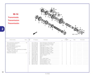 Ref.
Qtd.
Item de serviço T.M.O. Nº da peça Descrição C-100 BIZ Nota Nº de série
Nº
W Y ES
1 23211-GN5-910 Árvore Principal de Transmissão (12D)................... 1 1 1 .............. ..................... .......................
2 23221-GCE-900 Árvore Secundária de Transmissão ........................ 1 1 1 .............. ..................... .......................
3 23421-KEV-900 Engrenagem Secundária, 1ª (34D).......................... 1 1 1 .............. ..................... .......................
4 23422-GB4-770 Bucha, 20 x 9........................................................... 1 1 1 .............. ..................... .......................
5 23431-KEV-900 Engrenagem Principal, 2ª (17D).............................. 1 1 1 .............. ..................... .......................
6 23441-KEV-900 Engrenagem Secundária, 2ª (29D).......................... 1 1 1 .............. ..................... .......................
7 23451-KEV-900 Engrenagem Principal, 3ª (21D).............................. 1 1 1 .............. ..................... .......................
8 23461-GK4-762 Engrenagem Secundária, 3ª (26D).......................... 1 1 1 .............. ..................... .......................
9 23471-GN5-910 Engrenagem Principal, 4ª (24D).............................. 1 1 1 .............. ..................... .......................
10 23481-GB4-771 Engrenagem Secundária, 4ª (23D).......................... 1 1 1 .............. ..................... .......................
11 23801-KEV-880 Pinhão Transmissão (15D)....................................... 1 1 1 .............. ..................... .......................
12 23802-GN5-910 Placa de Fixação ..................................................... 1 1 1 .............. ..................... .......................
13 23911-GB4-770 Bucha....................................................................... 1 1 1 .............. ..................... .......................
14 24305-GB4-770 Mola ......................................................................... 1 1 1 .............. ..................... .......................
*15 24306-GB4-770 Placa, Tambor Seletor ............................................. 1 1 1 .............. ..................... .......................
16 90452-GB4-770 Arruela de Encosto, 17 mm ..................................... 1 1 1 .............. ..................... .......................
17 90461-GB4-770 Arruela Entalhada, 20 x 1,2 ..................................... 1 1 1 .............. ..................... .......................
18 90461-035-000 Arruela Entalhada, 17 mm ....................................... 2 2 2 .............. ..................... .......................
19 90461-459-010 Arruela Entalhada, 20 mm ....................................... 2 2 2 .............. ..................... .......................
20 90601-001-000 Anel Elástico Externo, 17 mm.................................. 2 2 2 .............. ..................... .......................
M-14
Transmissão
Transmission
Transmissión
82
15.10.00
Árvore Principal de Transmissão .........................*4,0
(Com Motor de Partida 4,1)
(Inclui Peça Relativa)
• Árvore Secundária de Transmissão
(Com Motor de Partida 4,1)
(Inclui Peça Relativa)
(Quando for executada a manutenção na Unidade
Comp. o T.M.O. será, 4,2)
(Com Motor de Partida 4,3)
Pinhão de Transmissão .........................................0,2
2
 