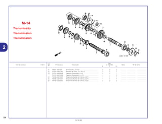 Ref.
Qtd.
Item de serviço T.M.O. Nº da peça Descrição C-100 BIZ Nota Nº de série
Nº
W Y ES
21 90601-459-000 Anel Elástico, 20 mm ............................................... 2 2 2 .............. ..................... .......................
22 91203-GBG-900 Retentor de Óleo, 17 x 29 x 5.................................. 1 1 1 .............. ..................... .......................
23 92101-06008-0A Parafuso Sextavado, 6 x 8....................................... 2 2 – .............. ..................... .......................
92101-06010-0A Parafuso Sextavado, 6 x 10..................................... – – 2 .............. ..................... .......................
24 96100-60010-00 Rolamento Radial de Esferas, 6001 ........................ 1 1 1 .............. ..................... .......................
25 96100-62010-00 Rolamento Radial de Esferas, 6201 ........................ 1 1 1 .............. ..................... .......................
26 96100-62030-00 Rolamento Radial de Esferas, 6203 ........................ 2 2 2 .............. ..................... .......................
M-14
Transmissão
Transmission
Transmissión
84
15.10.00
2
 