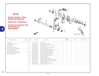 Ref.
Qtd.
Item de serviço T.M.O. Nº da peça Descrição C-100 BIZ Nota Nº de série
Nº
W Y ES
1 24211-GF6-000 Garfo Seletor............................................................ 2 2 2 .............. ..................... .......................
2 24261-121-741 Pino Guia, Garfo Seletor .......................................... 2 2 2 .............. ..................... .......................
3 24263-028-000 Presilha, Pino Guia, Garfo Seletor ........................... 2 2 2 .............. ..................... .......................
4 24301-GB4-771 Tambor Seletor ........................................................ 1 1 1 .............. ..................... .......................
5 24411-GB4-771 Excêntrico, Posicionador de Marchas..................... 1 1 1 .............. ..................... .......................
6 24421-200-000 Pino, Tambor Seletor ............................................... 4 4 4 .............. ..................... .......................
7 24430-GB4-772 Posicionador Comp., Tambor Seletor...................... 1 1 1 .............. ..................... .......................
8 24435-GB4-772 Mola, Posicionador de Marchas.............................. 1 1 1 .............. ..................... .......................
9 24610-GN5-910 Eixo Seletor de Marchas Comp............................... 1 1 1 .............. ..................... .......................
10 24630-GN5-941 Braço Seletor de Marchas Comp ............................ 1 1 1 .............. ..................... .......................
11 24641-041-000 Mola, Braço Seletor de Marchas ............................. 1 1 1 .............. ..................... .......................
12 24651-041-000 Mola, Retorno, Sistema Seletor................................ 1 1 1 .............. ..................... .......................
13 24652-035-000 Pino, Mola de Retorno ............................................. 1 1 1 .............. ..................... .......................
14 35750-GB4-680 Interruptor Neutro .................................................... 1 1 1 .............. ..................... .......................
15 35753-035-010 Contato, Interruptor Neutro...................................... 1 1 1 .............. ..................... .......................
16 35755-001-020 Placa de Fixação, Interruptor do Neutro ................. 1 1 1 .............. ..................... .......................
17 90071-171-010 Parafuso Excêntrico, Posicionador, 6 mm............... 1 1 1 .............. ..................... .......................
18 90417-041-000 Arruela, Tambor Seletor........................................... 1 1 1 .............. ..................... .......................
19 90801-035-000 Protetor de Borracha, 19 mm .................................. I 1 1 .............. ..................... .......................
20 91208-GBG-900 Retentor de Óleo, 11,6 x 24 x 10............................. 1 1 1 .............. ..................... .......................
M-15
Tambor Seletor • Eixo
Seletor de Marchas
Shift Fork • Shift Drum
Tambor de Cámbio • Eje
de Cámbio de
Velocidades
86
15.10.00
Garfo Seletor ........................................................*4.0
(Com Motor de Partida 4,1)
(Um ou Todos)
• Tambor Seletor
(Com Motor de Partida 4,1)
Placa Limitadora, Tambor Seletor .........................1,1
• Braço Comp., Tambor Seletor
(Inclui Peça Relativa)
Eixo Seletor de Marchas Comp.............................1,2
• Braço Seletor de Marchas Comp.
(Inclui Peça Relativa)
2
 