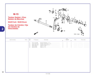 Ref.
Qtd.
Item de serviço T.M.O. Nº da peça Descrição C-100 BIZ Nota Nº de série
Nº
W Y ES
21 91312-107-000 Anel de Vedação, 7 x 1,7 ........................................ 1 1 1 .............. ..................... .......................
22 92101-06016-0A Parafuso Sextavado, 6 x 16..................................... 1 1 1 .............. ..................... .......................
23 96001-06012-00 Parafuso Flange, 6 x 12........................................... 1 1 1 .............. ..................... .......................
24 96220-30085 Rolete, 3 x 8,5.......................................................... 2 2 2 .............. ..................... .......................
25 96220-40100 Rolete, 4 x 10........................................................... 1 1 1 .............. ..................... .......................
M-15
Tambor Seletor • Eixo
Seletor de Marchas
Shift Fork • Shift Drum
Tambor de Cámbio • Eje
de Cámbio de
Velocidades
88
15.10.00
2
 