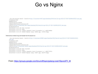 Go vs Nginx
From: https://groups.google.com/forum/#!topic/golang-nuts/YIlpcoUPY_M
 