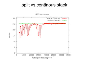 split vs continous stack
 