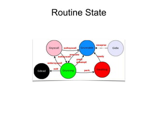 Routine State
 