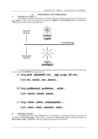 THE LAW OF LYRICS?... (A New theory on “LALITHAM”)
21
II. HYPOTHESIS AND NARRATIONS
a) Philosophy of “LYRIC”?...
It is hypothesized that the philosophy of “Lyric” shall be considered derived from the Supernatural
tune “AUM”. In other words AUM shall be considered as “SPIRIT” and LALITHAM shall be considered as
“SOUL” derived from spirit as described below.
It is further focused that Billions of songs shall be considered derived in ancient time from the single
tune of Lyric “LALITHAM” as narrated below.
b) Philosophy of Sanku?...
It is hypothesized that sanku (Throat) shall be considered as fundamental musical instrument for
translation of Lyrics into songs. Sanku shall be considered as three-in-one natural instrument comprise of
Heart, Brain, Lungs. “TONGUE” shall be considered as drumstick of Instrument.
 