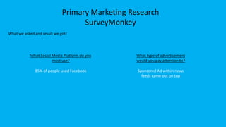 Primary Marketing Research
SurveyMonkey
What we asked and result we got!
What Social Media Platform do you
most use?
85% of people used Facebook
What type of advertisement
would you pay attention to?
Sponsored Ad within news
feeds came out on top
 
