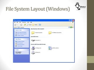 File System Layout (Windows)
 