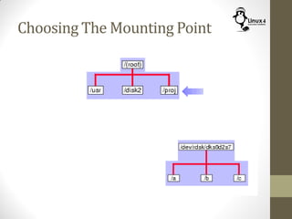 Choosing The Mounting Point
 