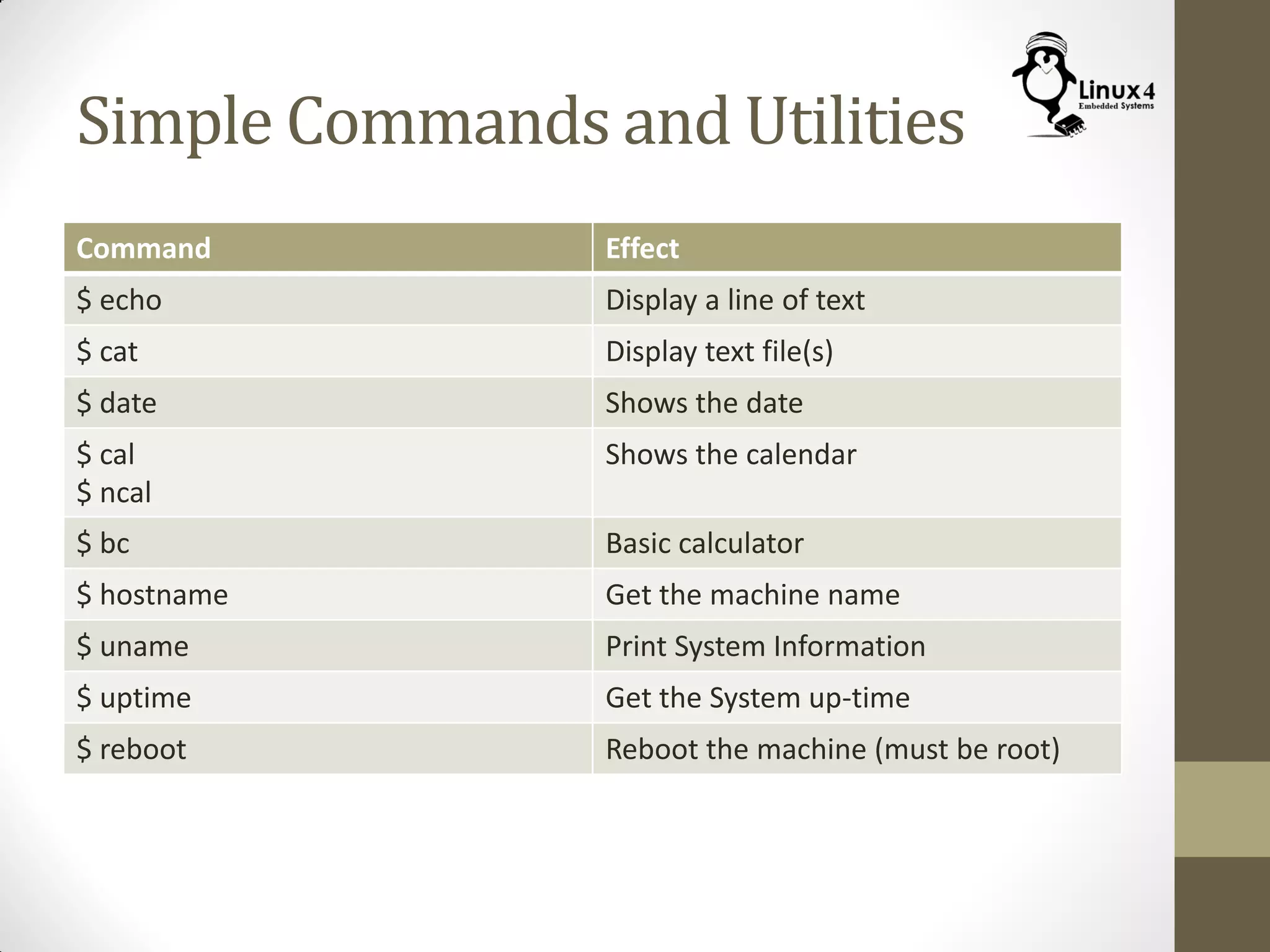 Simple Commands and Utilities
Command Effect
$ echo Display a line of text
$ cat Display text file(s)
$ date Shows the date
$ cal
$ ncal
Shows the calendar
$ bc Basic calculator
$ hostname Get the machine name
$ uname Print System Information
$ uptime Get the System up-time
$ reboot Reboot the machine (must be root)
 
