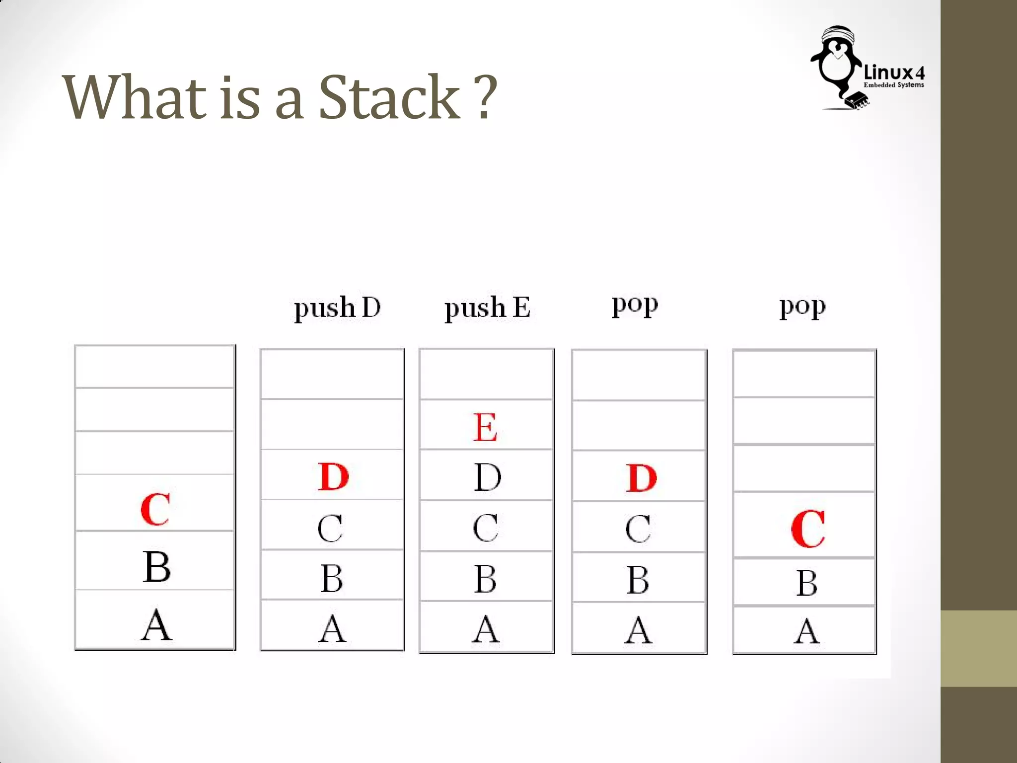What is a Stack ?
 