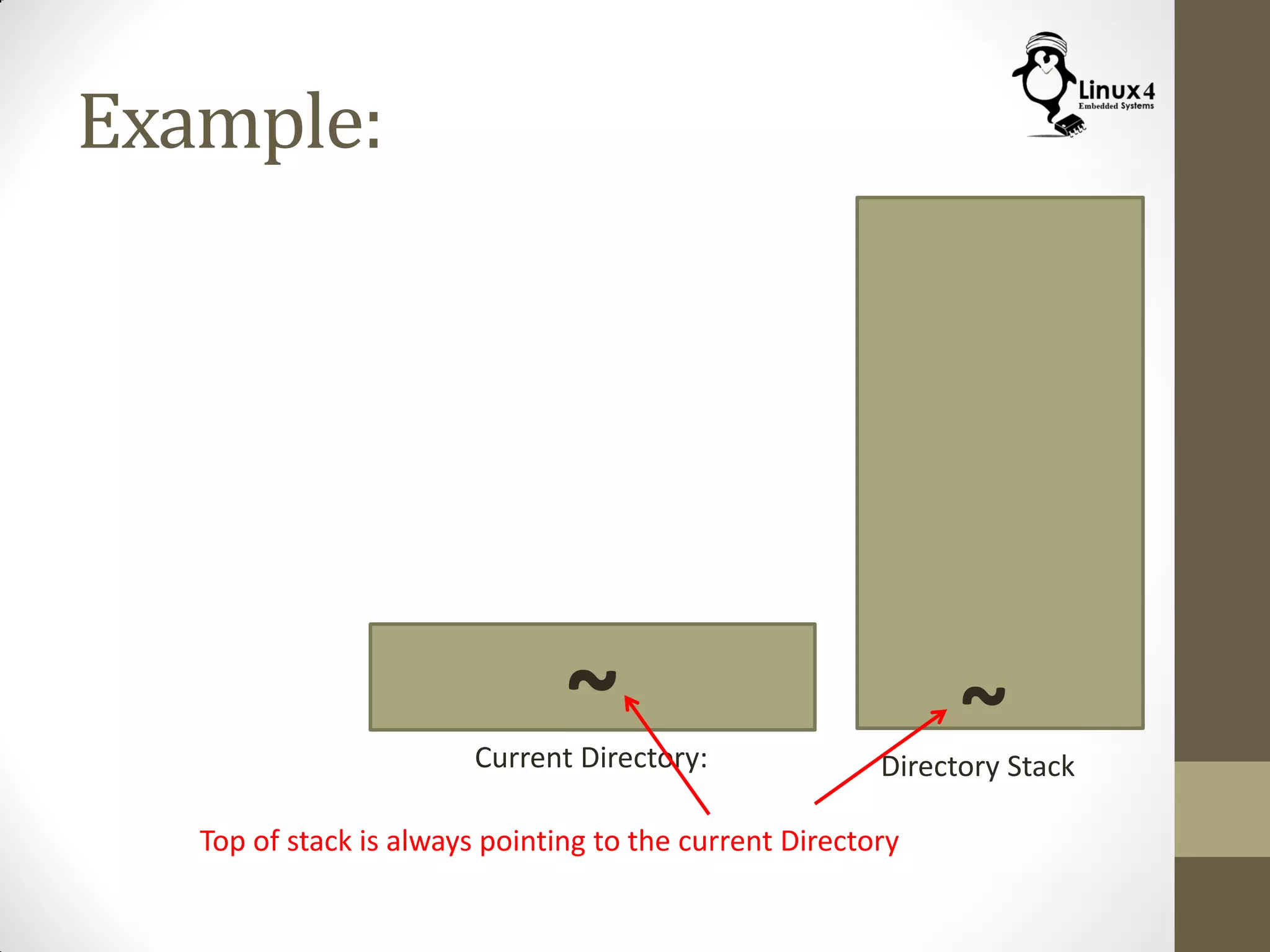 Example:
Current Directory: Directory Stack
~ ~
Top of stack is always pointing to the current Directory
 