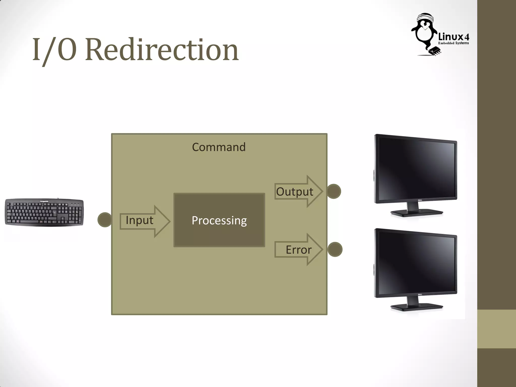 I/O Redirection
Command
ProcessingInput
Output
Error
 