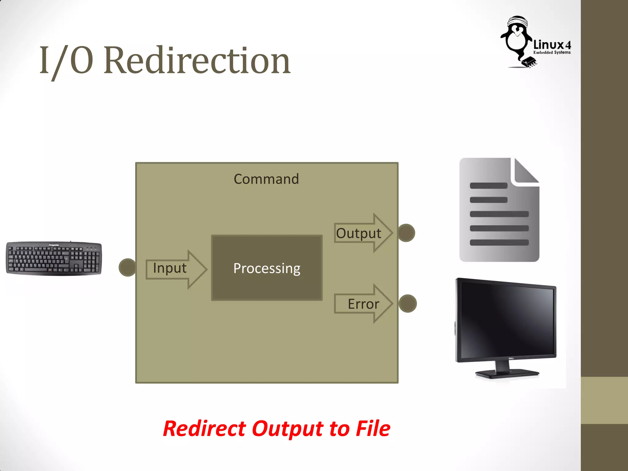 I/O Redirection
Command
ProcessingInput
Output
Error
Redirect Output to File
 