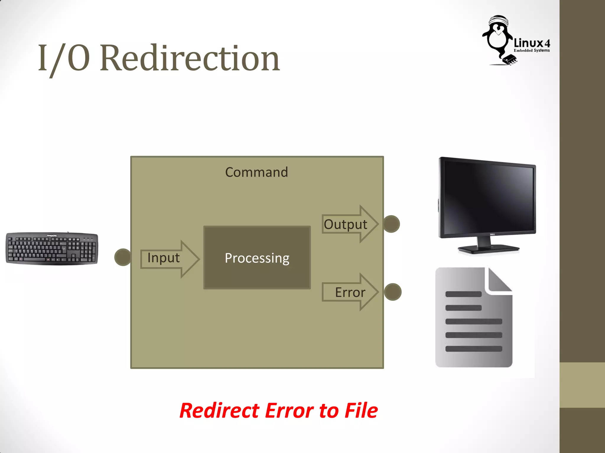 I/O Redirection
Command
ProcessingInput
Output
Error
Redirect Error to File
 