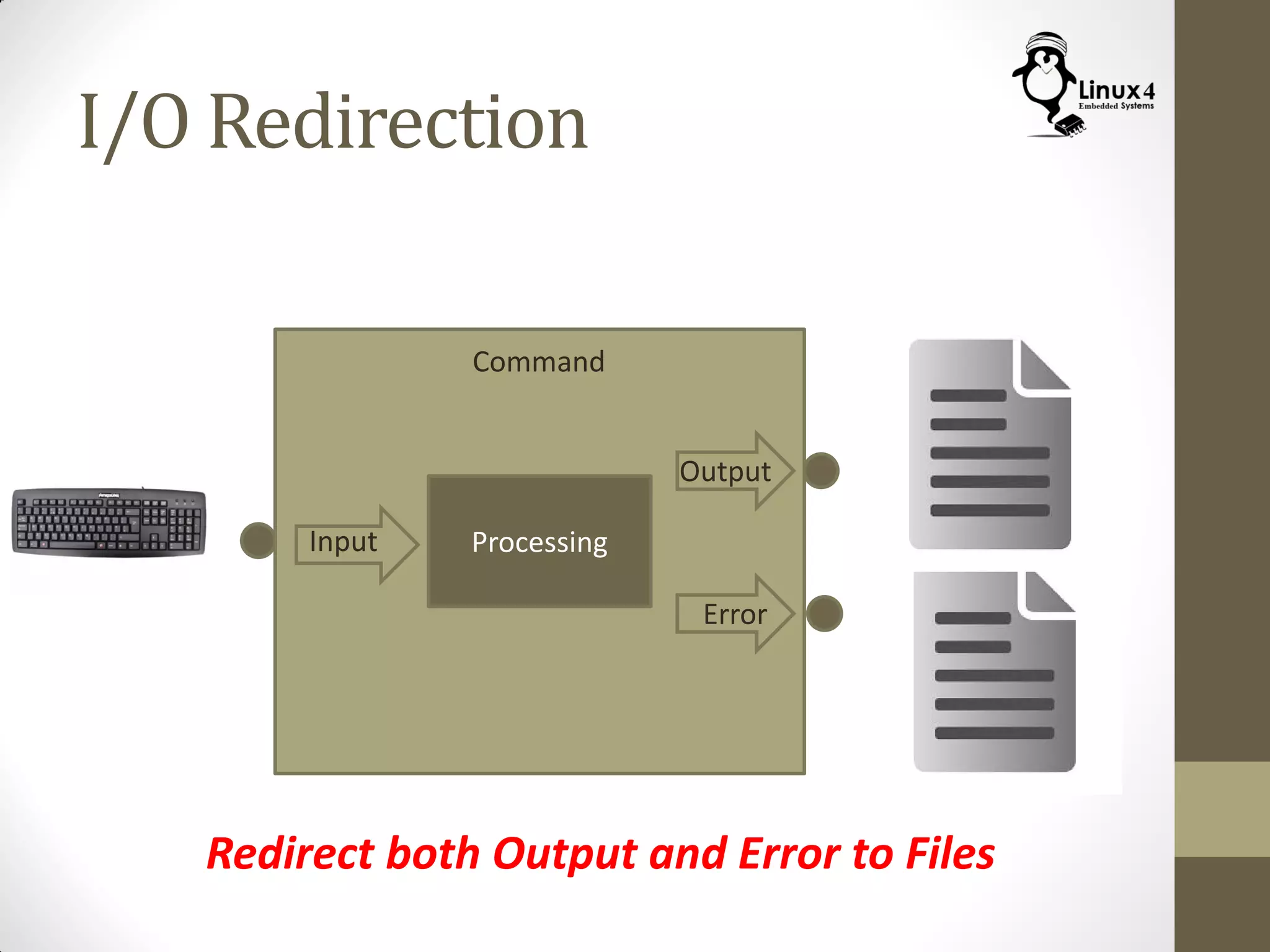 I/O Redirection
Command
ProcessingInput
Output
Error
Redirect both Output and Error to Files
 