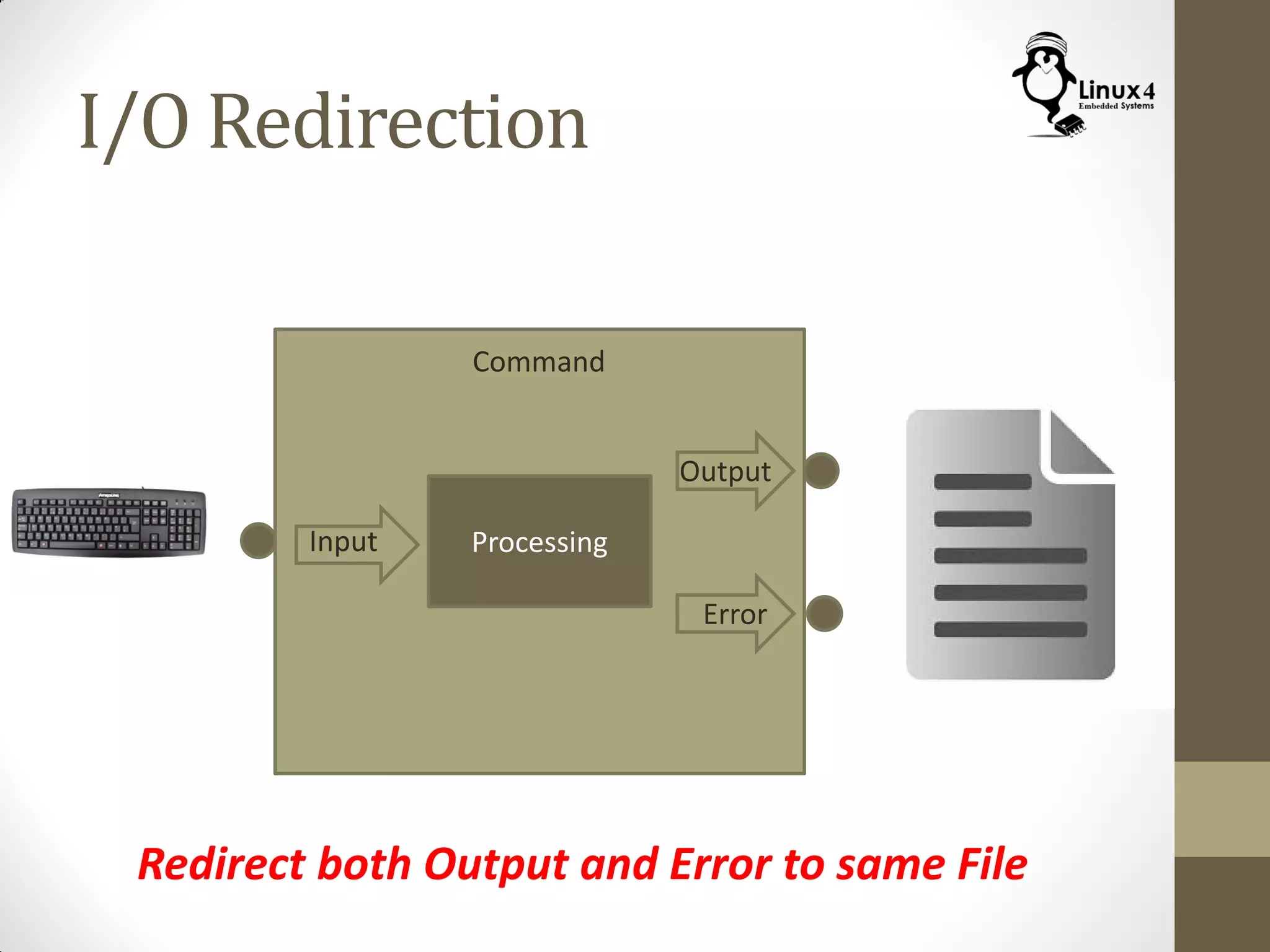 I/O Redirection
Command
ProcessingInput
Output
Error
Redirect both Output and Error to same File
 