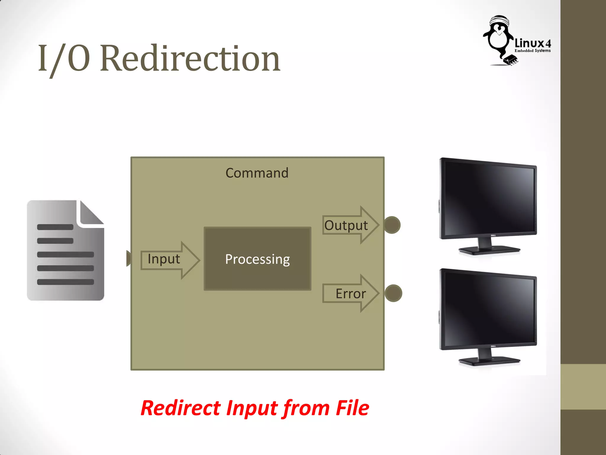 I/O Redirection
Command
ProcessingInput
Output
Error
Redirect Input from File
 