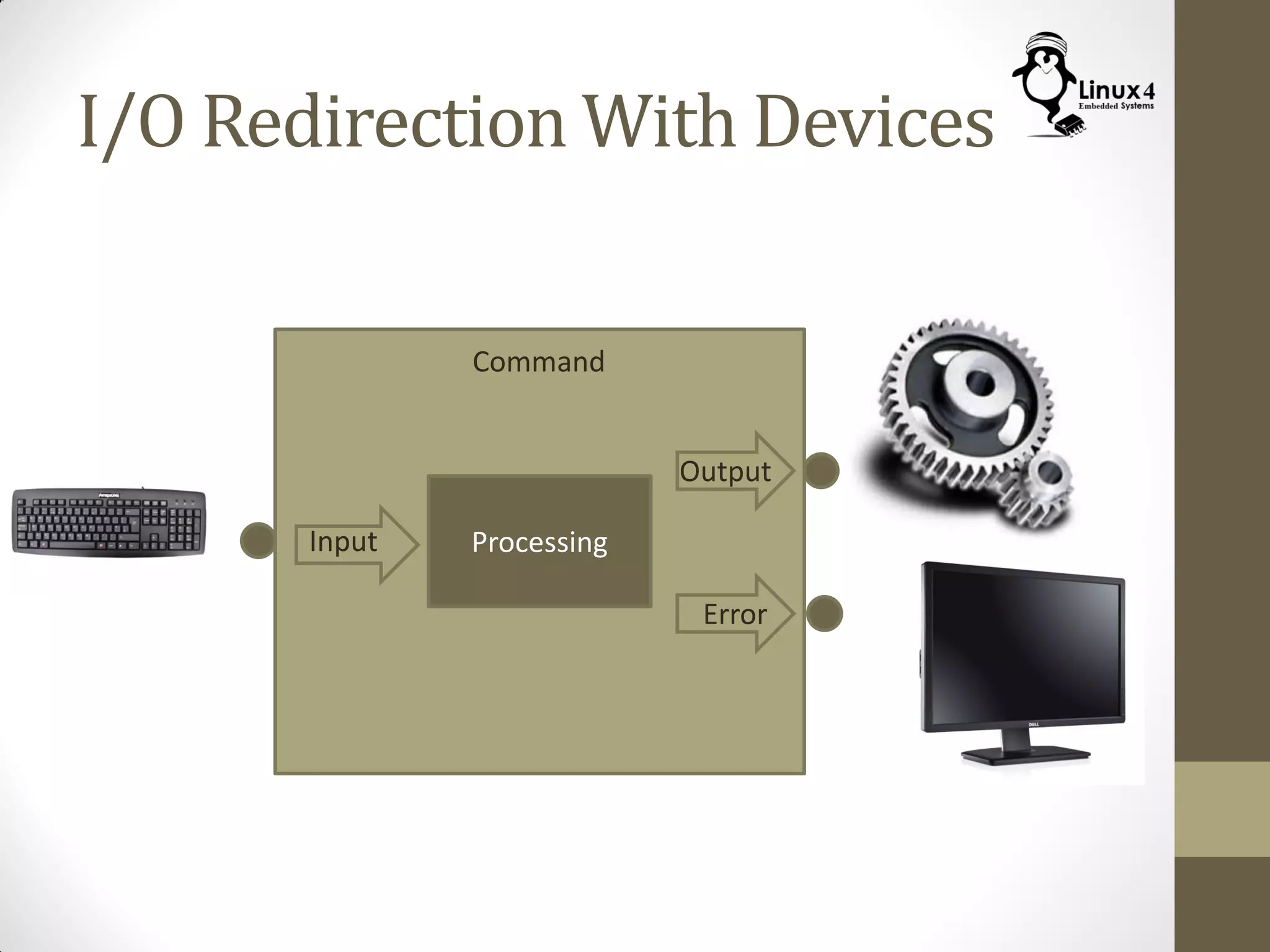 I/O Redirection With Devices
Command
ProcessingInput
Output
Error
 