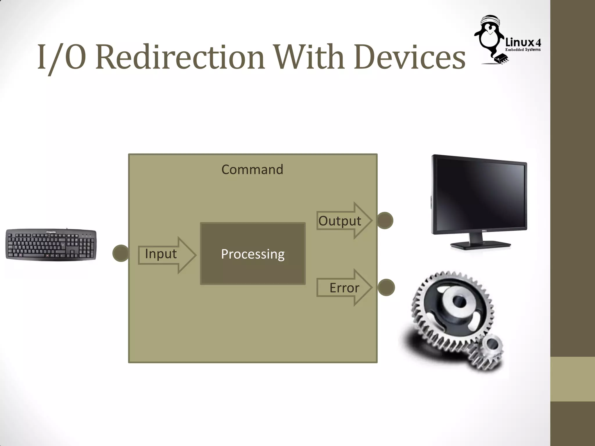 I/O Redirection With Devices
Command
ProcessingInput
Output
Error
 